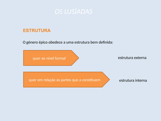 ESTRUTURA
O género épico obedece a uma estrutura bem definida:
quer ao nível formal estrutura externa
quer em relação as partes que a constituem estrutura interna
OS LUSÍADAS
 