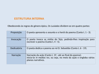 ESTRUTURA INTERNA
Obedecendo às regras do género épico, Os Lusíadas dividem-se em quatro partes:
Proposição O poeta apresenta o assunto e o herói do poema (Canto I, 1 - 3).
Invocação O poeta invoca as ninfas do Tejo, pedindo-lhes inspiração para
escrever o poema (Canto I, 4 - 5).
Dedicatória O poeta dedica o poema ao rei D. Sebastião (Canto I, 6 - 19).
Narração Narração da ação (Canto I, 19 - até ao final do poema);
inicia-se in medias res, ou seja, no meio da ação e engloba vários
planos narrativos.
 