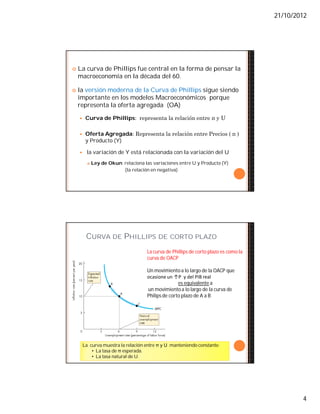 21/10/2012
4
 La curva de Phillips fue central en la forma de pensar la
macroeconomía en la década del 60.
 la versión moderna de la Curva de Phillips sigue siendo
importante en los modelos Macroeconómicos porque
representa la oferta agregada (OA)
 Curva de Phillips: representa la relación entre π y U
 Oferta Agregada: Representa la relación entre Precios ( π )
y Producto (Y)
 la variación de Y está relacionada con la variación del U
 Ley de Okun: relaciona las variaciones entre U y Producto (Y)
(la relación en negativa)
CURVA DE PHILLIPS DE CORTO PLAZO
La curva de Phillips de corto plazo es como la
curva de OACP
Un movimientoa lo largo de la OACP que
ocasione un ↑P y del PIB real
es equivalente a
un movimientoa lo largo de la curva de
Philips de corto plazo de A a B
La curva muestra la relación entre π y U manteniendo constante:
• La tasa de π esperada.
• La tasa natural de U.
 