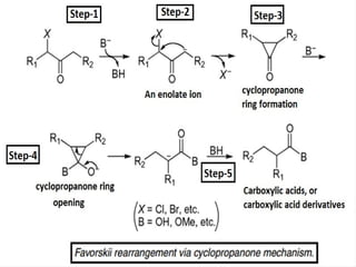 Comprehensive Overview of Carbanion Rearrangements and Aldol ...