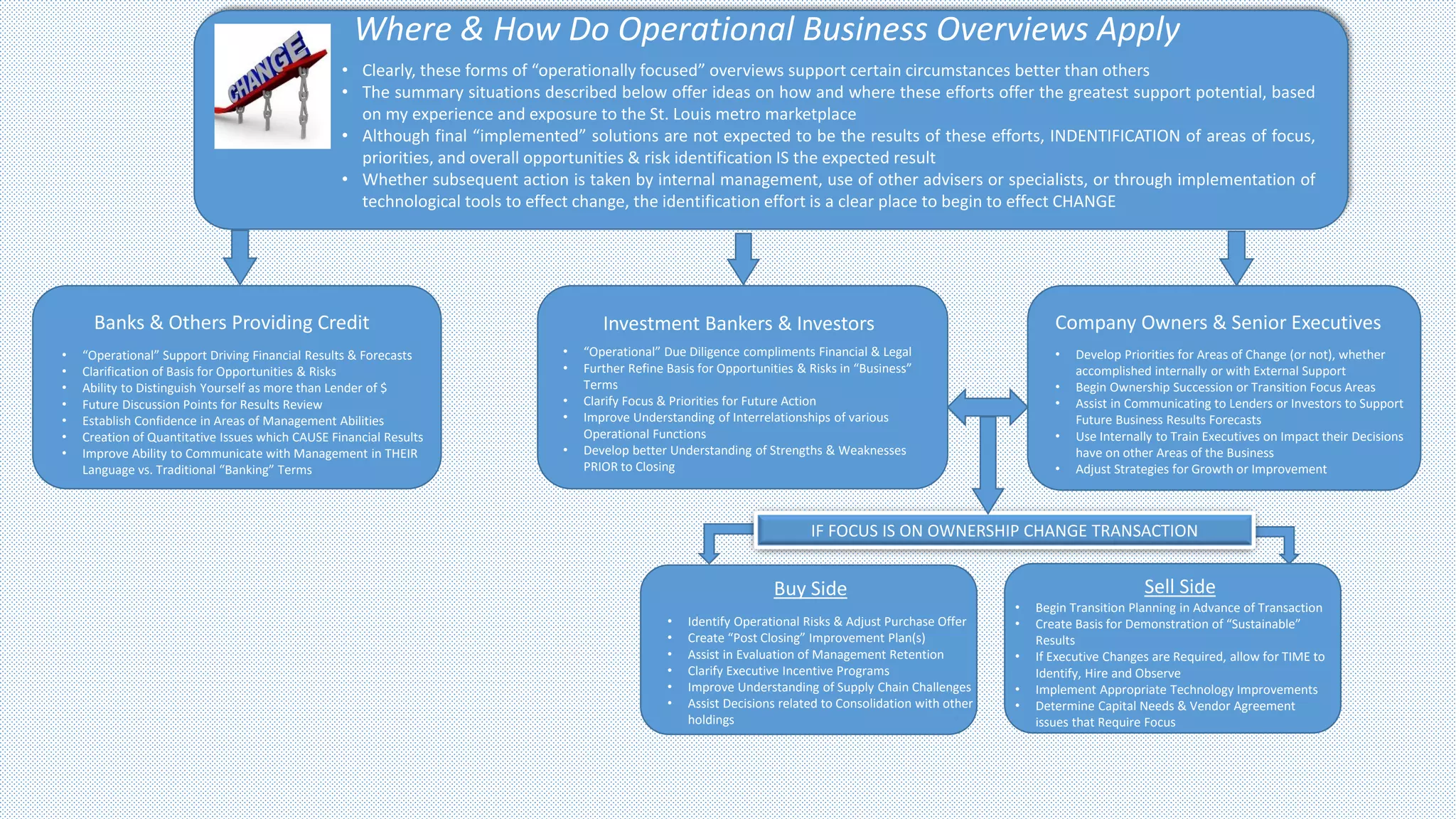 Where & How Do Operational Business Overviews Apply
• Clearly, these forms of “operationally focused” overviews support certain circumstances better than others
• The summary situations described below offer ideas on how and where these efforts offer the greatest support potential, based
on my experience and exposure to the St. Louis metro marketplace
• Although final “implemented” solutions are not expected to be the results of these efforts, INDENTIFICATION of areas of focus,
priorities, and overall opportunities & risk identification IS the expected result
• Whether subsequent action is taken by internal management, use of other advisers or specialists, or through implementation of
technological tools to effect change, the identification effort is a clear place to begin to effect CHANGE
Banks & Others Providing Credit Investment Bankers & Investors Company Owners & Senior Executives
• “Operational” Support Driving Financial Results & Forecasts
• Clarification of Basis for Opportunities & Risks
• Ability to Distinguish Yourself as more than Lender of $
• Future Discussion Points for Results Review
• Establish Confidence in Areas of Management Abilities
• Creation of Quantitative Issues which CAUSE Financial Results
• Improve Ability to Communicate with Management in THEIR
Language vs. Traditional “Banking” Terms
• “Operational” Due Diligence compliments Financial & Legal
• Further Refine Basis for Opportunities & Risks in “Business”
Terms
• Clarify Focus & Priorities for Future Action
• Improve Understanding of Interrelationships of various
Operational Functions
• Develop better Understanding of Strengths & Weaknesses
PRIOR to Closing
• Develop Priorities for Areas of Change (or not), whether
accomplished internally or with External Support
• Begin Ownership Succession or Transition Focus Areas
• Assist in Communicating to Lenders or Investors to Support
Future Business Results Forecasts
• Use Internally to Train Executives on Impact their Decisions
have on other Areas of the Business
• Adjust Strategies for Growth or Improvement
IF FOCUS IS ON OWNERSHIP CHANGE TRANSACTION
Buy Side Sell Side
• Identify Operational Risks & Adjust Purchase Offer
• Create “Post Closing” Improvement Plan(s)
• Assist in Evaluation of Management Retention
• Clarify Executive Incentive Programs
• Improve Understanding of Supply Chain Challenges
• Assist Decisions related to Consolidation with other
holdings
• Begin Transition Planning in Advance of Transaction
• Create Basis for Demonstration of “Sustainable”
Results
• If Executive Changes are Required, allow for TIME to
Identify, Hire and Observe
• Implement Appropriate Technology Improvements
• Determine Capital Needs & Vendor Agreement
issues that Require Focus
 