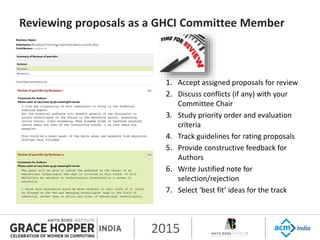 2015
Reviewing proposals as a GHCI Committee Member
1. Accept assigned proposals for review
2. Discuss conflicts (if any) with your
Committee Chair
3. Study priority order and evaluation
criteria
4. Track guidelines for rating proposals
5. Provide constructive feedback for
Authors
6. Write Justified note for
selection/rejection
7. Select ‘best fit’ ideas for the track
 