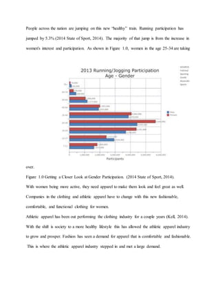 People across the nation are jumping on this new “healthy” train. Running participation has
jumped by 5.3% (2014 State of Sport, 2014). The majority of that jump is from the increase in
women's interest and participation. As shown in Figure 1.0, women in the age 25-34 are taking
over.
Figure 1.0 Getting a Closer Look at Gender Participation. (2014 State of Sport, 2014).
With women being more active, they need apparel to make them look and feel great as well.
Companies in the clothing and athletic apparel have to change with this new fashionable,
comfortable, and functional clothing for women.
Athletic apparel has been out performing the clothing industry for a couple years (Kell, 2014).
With the shift is society to a more healthy lifestyle this has allowed the athletic apparel industry
to grow and prosper. Fashion has seen a demand for apparel that is comfortable and fashionable.
This is where the athletic apparel industry stepped in and met a large demand.
 