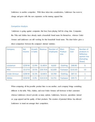 Lululemon to another competitor. With these taken into consideration, Lululemon has room to
change and grow with this new expansion on the running apparel line.
Competitor Analysis
Lululemon is going against companies that have been playing ball for a long time. Companies
like Nike and Adidas have already made a household brand name for themselves, whereas Under
Armour and Lululemon are still working for that household brand name. The chart below gives a
direct comparison between the company's internal statistics.
Company Net
Income
Growth
in Sales
Revenue Number of
Employees
Main
Product
Line
Share
Cost
Number of
products in
Reflective
women line
(Excluding
Shoes)
Lululemon $239 M 12.9% $1.80 B 8,630 Clothing $48.90 6
Nike $3.27 B 10.5% $30.70 B 62,600 Footwear $131.83 10
Under Armour $208 M 32.3% $3.08 B 10,700 Clothing $87.15 1
Adidas $558 M 0.3% $14.53 B 53,731 Footwear $49.75 2
When comparing all the possible product lines to one another, each company brings something
different to the table. Nike, Adidas, and even Under Armour sell footwear to their customers
whereas Lululemon doesn’t provide as many options. Lululemon, however, specializes instead
on yoga apparel and the quality of their products. The creation of patented fabrics has allowed
Lululemon to stand out amongst their competitors.
 