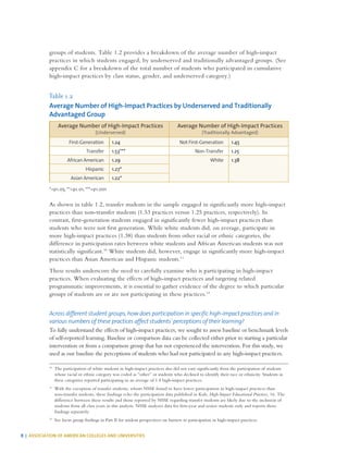 8 | ASSOCIATION OF AMERICAN COLLEGES AND UNIVERSITIES
groups of students. Table 1.2 provides a breakdown of the average number of high-impact
practices in which students engaged, by underserved and traditionally advantaged groups. (See
appendix C for a breakdown of the total number of students who participated in cumulative
high-impact practices by class status, gender, and underserved category.)
Table 1.2
Average Number of High-Impact Practices by Underserved and Traditionally
Advantaged Group
Average Number of High-Impact Practices
(Underserved)
Average Number of High-Impact Practices
(Traditionally Advantaged)
First-Generation 1.24 Not First-Generation 1.45
Transfer 1.53*** Non-Transfer 1.25
African American 1.29 White 1.38
Hispanic 1.27*
Asian American 1.22*
*=p<.05, **=p<.01, ***=p<.001
As shown in table 1.2, transfer students in the sample engaged in significantly more high-impact
practices than non-transfer students (1.53 practices versus 1.25 practices, respectively). In
contrast, first-generation students engaged in significantly fewer high-impact practices than
students who were not first generation. While white students did, on average, participate in
more high-impact practices (1.38) than students from other racial or ethnic categories, the
difference in participation rates between white students and African American students was not
statistically significant.10
White students did, however, engage in significantly more high-impact
practices than Asian American and Hispanic students.11
These results underscore the need to carefully examine who is participating in high-impact
practices. When evaluating the effects of high-impact practices and targeting related
programmatic improvements, it is essential to gather evidence of the degree to which particular
groups of students are or are not participating in these practices.12
Across different student groups, how does participation in specific high-impact practices and in
various numbers of these practices affect students’ perceptions of their learning?
To fully understand the effects of high-impact practices, we sought to assess baseline or benchmark levels
of self-reported learning. Baseline or comparison data can be collected either prior to starting a particular
intervention or from a comparison group that has not experienced the intervention. For this study, we
used as our baseline the perceptions of students who had not participated in any high-impact practices.
10
	 The participation of white students in high-impact practices also did not vary significantly from the participation of students
whose racial or ethnic category was coded as “other” or students who declined to identify their race or ethnicity. Students in
these categories reported participating in an average of 1.4 high-impact practices.
11
	 With the exception of transfer students, whom NSSE found to have lower participation in high-impact practices than
non-transfer students, these findings echo the participation data published in Kuh, High-Impact Educational Practices, 16. The
difference between these results and those reported by NSSE regarding transfer students are likely due to the inclusion of
students from all class years in this analysis. NSSE analyzes data for first-year and senior students only and reports those
findings separately.
12
	 See focus group findings in Part II for student perspectives on barriers to participation in high-impact practices.
 