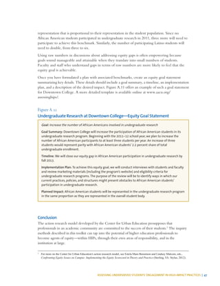 ASSESSING UNDERSERVED STUDENTS’ ENGAGEMENT IN HIGH-IMPACT PRACTICES | 47
representation that is proportional to their representation in the student population. Since no
African American students participated in undergraduate research in 2011, three more will need to
participate to achieve this benchmark. Similarly, the number of participating Latino students will
need to double, from three to six.
Using raw numbers in discussions about addressing equity gaps is often empowering because
goals sound manageable and attainable when they translate into small numbers of students.
Faculty and staff who understand gaps in terms of raw numbers are more likely to feel that the
equity goal is achievable.
Once you have formulated a plan with associated benchmarks, create an equity goal statement
summarizing key details. These details should include a goal summary, a timeline, an implementation
plan, and a description of the desired impact. Figure A.11 offers an example of such a goal statement
for Downtown College. A more detailed template is available online at www.aacu.org/
assessinghips/.
Figure A.11
Undergraduate Research at Downtown College—Equity Goal Statement
Goal: Increase the number of African Americans involved in undergraduate research
Goal Summary: Downtown College will increase the participation of African American students in its
undergraduate research program. Beginning with the 2011–12 school year, we plan to increase the
number of African American participants to at least three students per year. An increase of three
students would represent parity with African American students’ 2.2 percent share of total
undergraduate enrollment.
Timeline: We will close our equity gap in African American participation in undergraduate research by
fall 2013.
Implementation Plan: To achieve this equity goal, we will conduct interviews with students and faculty
and review marketing materials (including the program’s website) and eligibility criteria for
undergraduate research programs. The purpose of the review will be to identify ways in which our
current practices, policies, and structures might present obstacles to African American students’
participation in undergraduate research.
Planned Impact: African American students will be represented in the undergraduate research program
in the same proportion as they are represented in the overall student body.
Conclusion
The action research model developed by the Center for Urban Education presupposes that
professionals in an academic community are committed to the success of their students.3
The inquiry
methods described in this toolkit can tap into the potential of higher education professionals to
become agents of equity—within HIPs, through their own areas of responsibility, and in the
institution at large.
3
	 For more on the Center for Urban Education’s action research model, see Estela Mara Bensimon and Lindsey Malcom, eds.,
Confronting Equity Issues on Campus: Implementing the Equity Scorecard in Theory and Practice (Sterling, VA: Stylus, 2012).
 