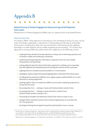 48 | ASSOCIATION OF AMERICAN COLLEGES AND UNIVERSITIES
Appendix B
National Survey of Student Engagement Deep Learning and Self-Reported
Gains Scales
National Survey of Student Engagement (NSSE) scales are composed of the items identified below.1
Deep Learning Scales
According to NSSE, “Deep approaches to learning get at the underlying meaning of an issue, not just
surface knowledge, emphasizing a commitment to understanding and reflecting on relationships
between pieces of information rather than rote memorization. Such learning involves applying
knowledge to real-life situations and successfully integrating previous learning.”2
To measure deep
approaches to learning, NSSE asks students about their engagement in the following activities:
¾¾ analyzing the basic elements of an idea, experience, or theory, such as examining a particular case
or situation in depth and considering its components
¾¾ synthesizing and organizing ideas, information, or experiences into new, more complex
interpretations and relationships
¾¾ making judgments about the value of information, arguments, or methods, such as examining
how others gathered and interpreted data and assessing the soundness of their conclusions
¾¾ applying theories or concepts to practical problems or in new situations
¾¾ work[ing] on a paper or project that required integrating ideas or information from various sources
¾¾ includ[ing] diverse perspectives (different races, religions, genders, political beliefs, etc.) in class
discussions or writing assignments
¾¾ put[ting] together ideas or concepts from different courses when completing assignments or
during class discussions
¾¾ discuss[ing] ideas from . . . readings or classes with faculty members outside of class
¾¾ discuss[ing] ideas from . . . readings or classes with others outside of class
(students, family members, coworkers, etc.)
¾¾ examin[ing] the strengths and weaknesses of [one’s] own views on a topic or issue
¾¾ tr[ying] to better understand someone else’s views by imagining how an issue looks from
his or her perspective
¾¾ learn[ing] something that changed the way [one] understand[s] an issue or concept
1
	 National Survey of Student Engagement, “Measurement Scales, Component Items, and Intercorrelation Tables (NSSE 2011),”
accessed May 17, 2013, http://nsse.iub.edu/pdf/psychometric_portfolio/Reliability_InternalConsistency_2011_
Intercorrelations.pdf. Bulleted items are quoted directly from survey documents except where indicated by brackets.
2
	 National Survey of Student Engagement, “Creating Scales and Scalelets,” accessed May 30, 2013, http://nsse.iub.edu/_/?cid=368.
 