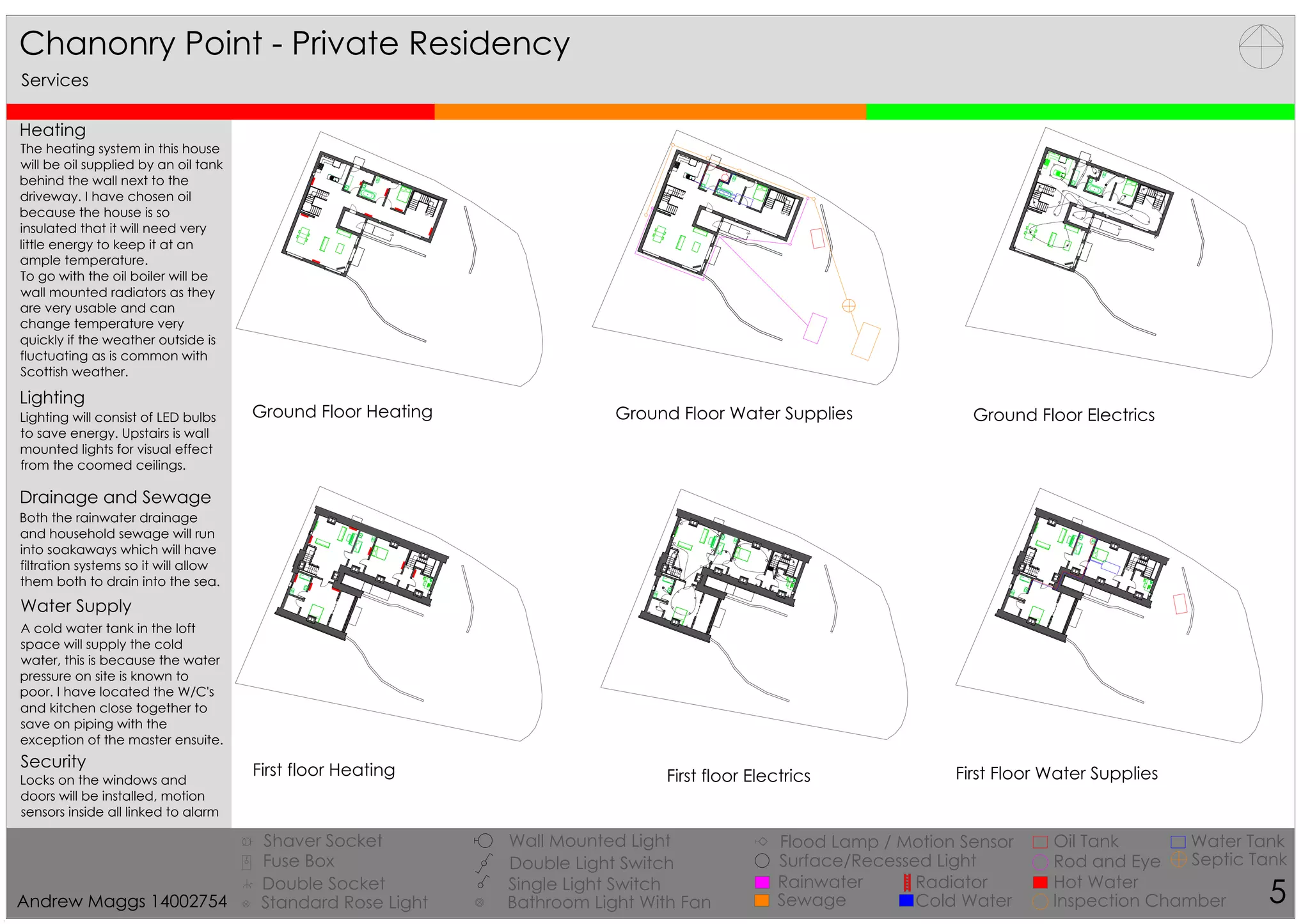 DN
DN
UP
UP
UP
UP
UP
UP
DN
DN
UP
UP
UP
DN
DN
Chanonry Point - Private Residency
5
Services
First floor Electrics
Ground Floor ElectricsGround Floor Water Supplies
First Floor Water Supplies
Ground Floor Heating
First floor Heating
The heating system in this house
will be oil supplied by an oil tank
behind the wall next to the
driveway. I have chosen oil
because the house is so
insulated that it will need very
little energy to keep it at an
ample temperature.
To go with the oil boiler will be
wall mounted radiators as they
are very usable and can
change temperature very
quickly if the weather outside is
fluctuating as is common with
Scottish weather.
Heating
Lighting will consist of LED bulbs
to save energy. Upstairs is wall
mounted lights for visual effect
from the coomed ceilings.
Lighting
Both the rainwater drainage
and household sewage will run
into soakaways which will have
filtration systems so it will allow
them both to drain into the sea.
Water Supply
A cold water tank in the loft
space will supply the cold
water, this is because the water
pressure on site is known to
poor. I have located the W/C's
and kitchen close together to
save on piping with the
exception of the master ensuite.
Drainage and Sewage
Security
Locks on the windows and
doors will be installed, motion
sensors inside all linked to alarm
Shaver Socket
Fuse Box
Double Socket
Standard Rose Light
Wall Mounted Light
Double Light Switch
Single Light Switch
Bathroom Light With Fan
Flood Lamp / Motion Sensor
Surface/Recessed Light
Rainwater
Sewage
Radiator
Cold Water
Hot Water
Inspection Chamber
Rod and Eye
Oil Tank Water Tank
Septic Tank
Andrew Maggs 14002754
 
