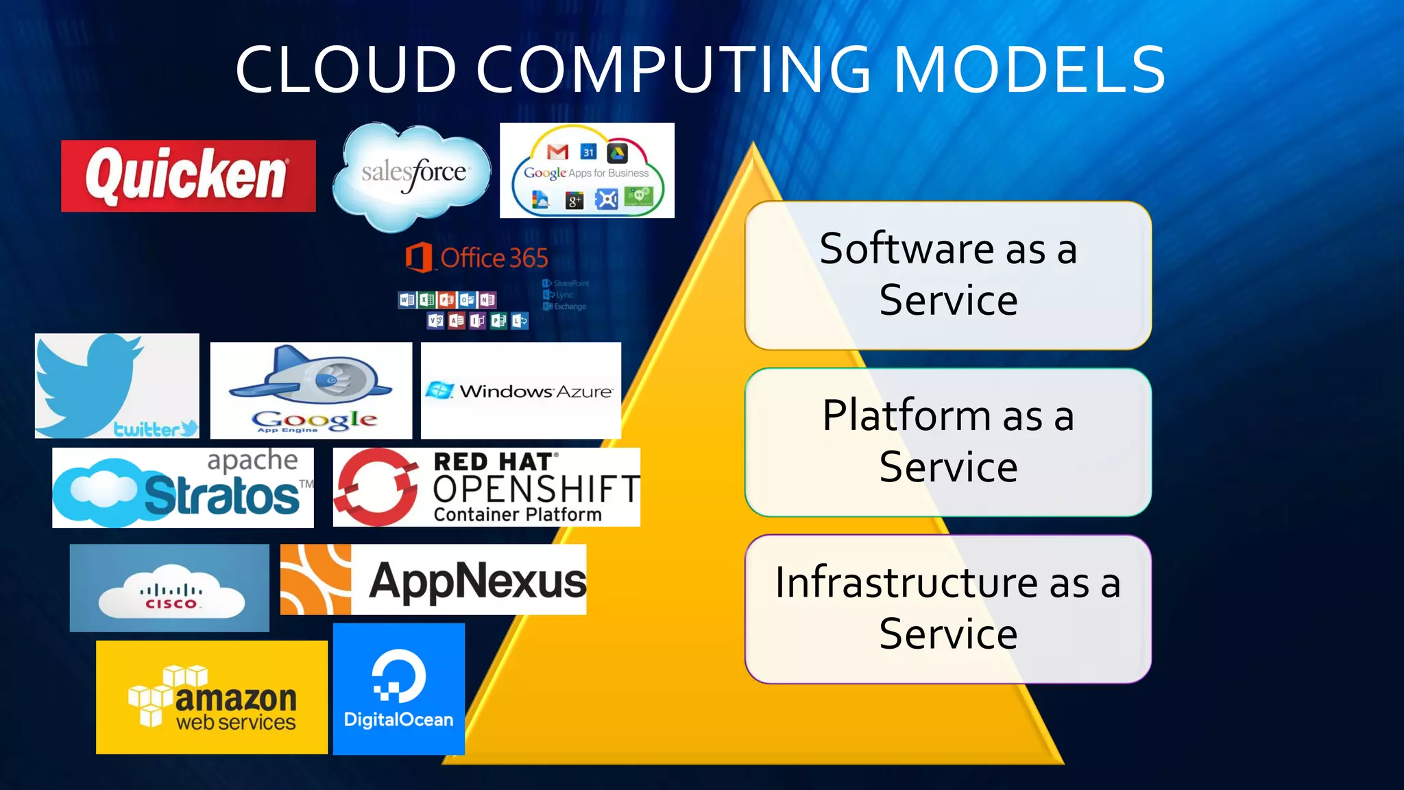 CLOUD COMPUTING MODELS
Software as a
Service
Platform as a
Service
Infrastructure as a
Service
 