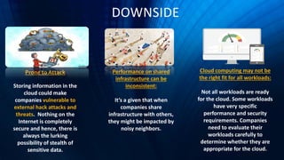 DOWNSIDE
Prone to Attack
Storing information in the
cloud could make
companies vulnerable to
external hack attacks and
threats. Nothing on the
Internet is completely
secure and hence, there is
always the lurking
possibility of stealth of
sensitive data.
Performance on shared
infrastructure can be
inconsistent:
It’s a given that when
companies share
infrastructure with others,
they might be impacted by
noisy neighbors.
Cloud computing may not be
the right fit for all workloads:
Not all workloads are ready
for the cloud. Some workloads
have very specific
performance and security
requirements. Companies
need to evaluate their
workloads carefully to
determine whether they are
appropriate for the cloud.
 