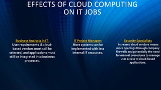 EFFECTS OF CLOUD COMPUTING
ON IT JOBS
BusinessAnalysts in IT
User requirements & cloud-
based vendors must still be
selected, and applications must
still be integrated into business
processes.
IT Project Managers
More systems can be
implemented with less
internal IT resources.
Security Specialists
Increased cloud vendors means
more openings through company
firewalls and potentially the need
for manual procedures to manage
user access to cloud-based
applications.
 