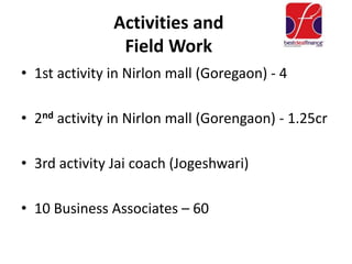 Activities and
Field Work
• 1st activity in Nirlon mall (Goregaon) - 4
• 2nd activity in Nirlon mall (Gorengaon) - 1.25cr
• 3rd activity Jai coach (Jogeshwari)
• 10 Business Associates – 60
 