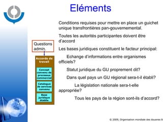Concept convenu de processus commercial Catalogue de services convenu Base juridique établie Accords de travail Conditions requises pour mettre en place un guichet unique transfrontières pan-gouvernemental. Toutes les autorités participantes doivent être d’accord Les bases juridiques constituent le facteur principal: Echange d’informations entre organismes officiels? Statut juridique du GU proprement dit? Dans quel pays un GU régional sera-t-il établi? La législation nationale sera-t-elle appropriée? Tous les pays de la région sont-ils d’accord? Questions admin.  Eléments 