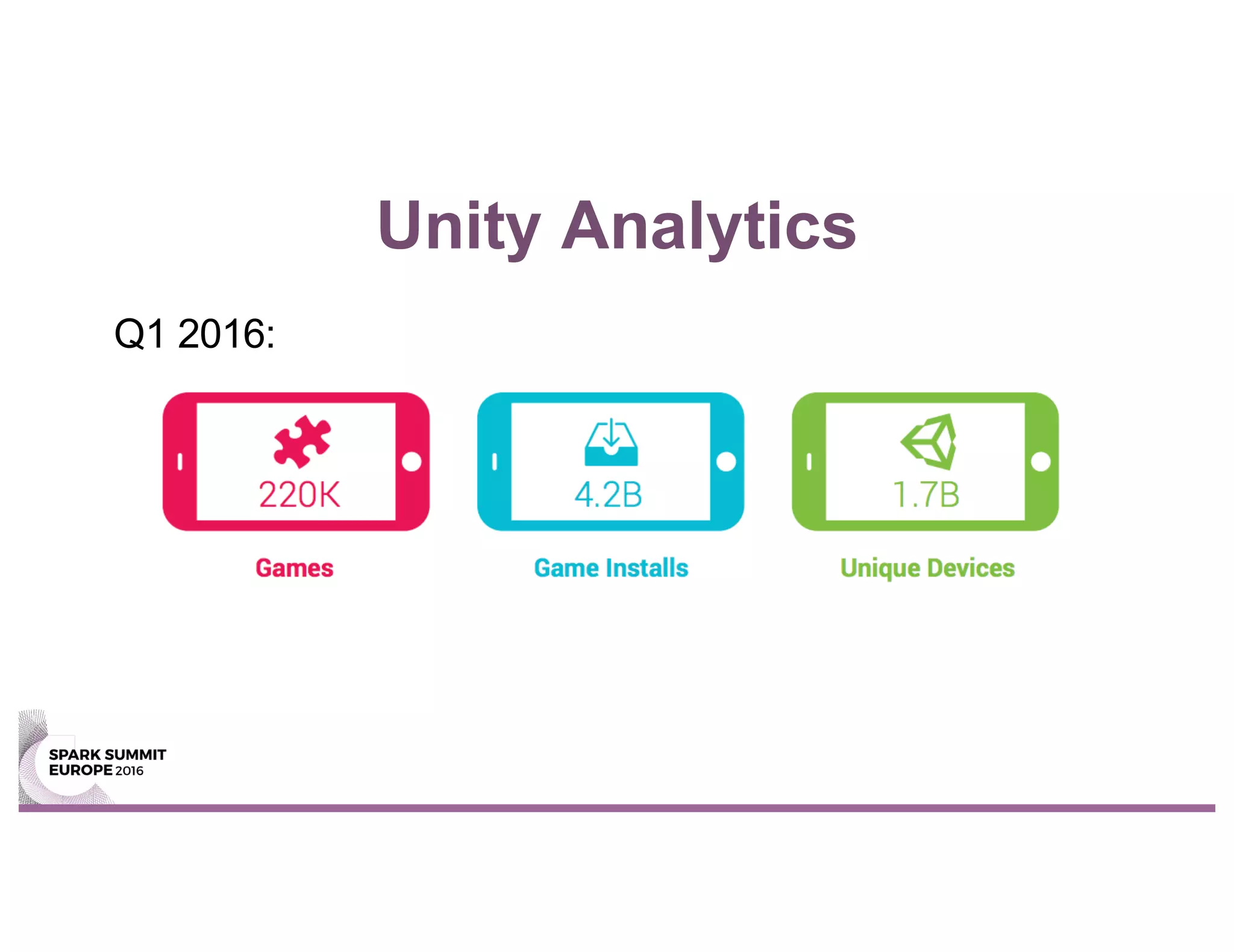 Unity Analytics
Q1 2016:
 