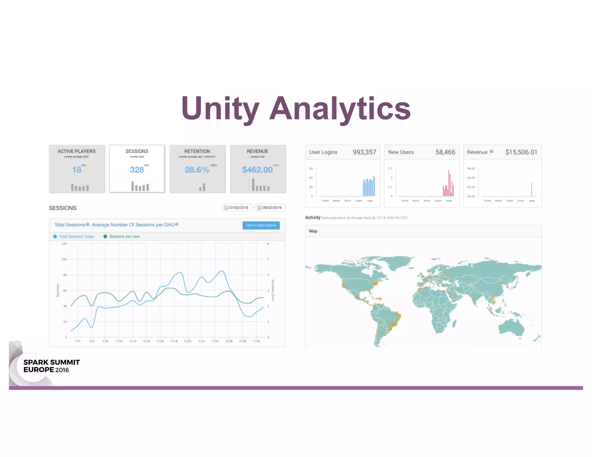 Unity Analytics
 