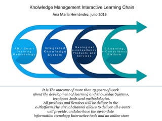 Knolwledge Management Interactive Learning Chain
It is The outcome of more than 15 years of work
about the development of learning and knowledge Systems,
tecniques ,tools and methodologies.
All products and Services will be deliver in the
e-Platform.The virtual channel allows to deliver all e-vents
will provide, andalso have the up-to-date
information tecnology Interactive tools and an online store
Ana María Hernández, julio 2015
 