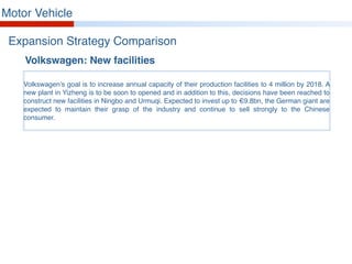 Motor Vehicle
Expansion Strategy Comparison
Volkswagen: New facilities
Volkswagen’s goal is to increase annual capacity of their production facilities to 4 million by 2018. A
new plant in Yizheng is to be soon to opened and in addition to this, decisions have been reached to
construct new facilities in Ningbo and Urmuqi. Expected to invest up to €9.8bn, the German giant are
expected to maintain their grasp of the industry and continue to sell strongly to the Chinese
consumer.
 