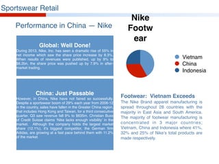 Performance in China — Nike
Sportswear Retail
Nike
Footw
ear
Vietnam
China
Indonesia
Global: Well Done!
During 2013, Nike, Inc. has seen a dramatic rise of 55% in
net income which saw the share price increase by 8.3%.
When results of revenues were published, up by 9% to
$6.2bn, the share price was pushed up by 7.9% in after-
market trading.
China: Just Passable
However, in China, Nike have not faired so successfully.
Despite a sportswear boom of 29% each year from 2006-12
in the country, sales have fallen in the Greater China region,
that includes Hong Kong and Taiwan, for a third consecutive
quarter. Q3 saw revenue fall 9% to $635m. Christian Buss
of Credit Suisse claims ‘Nike lacks enough visibility’ in the
market. Although the company holds the largest market
share (12.1%), it’s biggest competitor, the German firm
Adidas, are growing at a fast pace behind them with 11.2%
of the market.
Footwear: Vietnam Exceeds
The Nike Brand apparel manufacturing is
spread throughout 28 countries with the
majority in East Asia and South America.
The majority of footwear manufacturing is
concentrated in 3 major countries;
Vietnam, China and Indonesia where 41%,
32% and 25% of Nike’s total products are
made respectively.
 