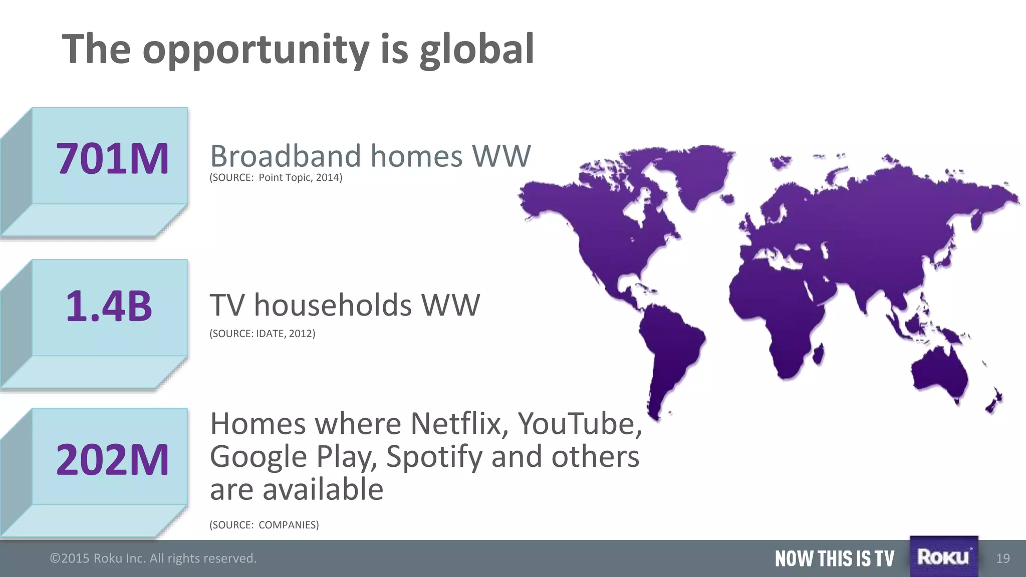 ©2015 Roku Inc. All rights reserved.
®
19
The opportunity is global
Broadband homes WW(SOURCE: Point Topic, 2014)
701M
1.4B
202M
TV households WW
(SOURCE: IDATE, 2012)
Homes where Netflix, YouTube,
Google Play, Spotify and others
are available
(SOURCE: COMPANIES)
 