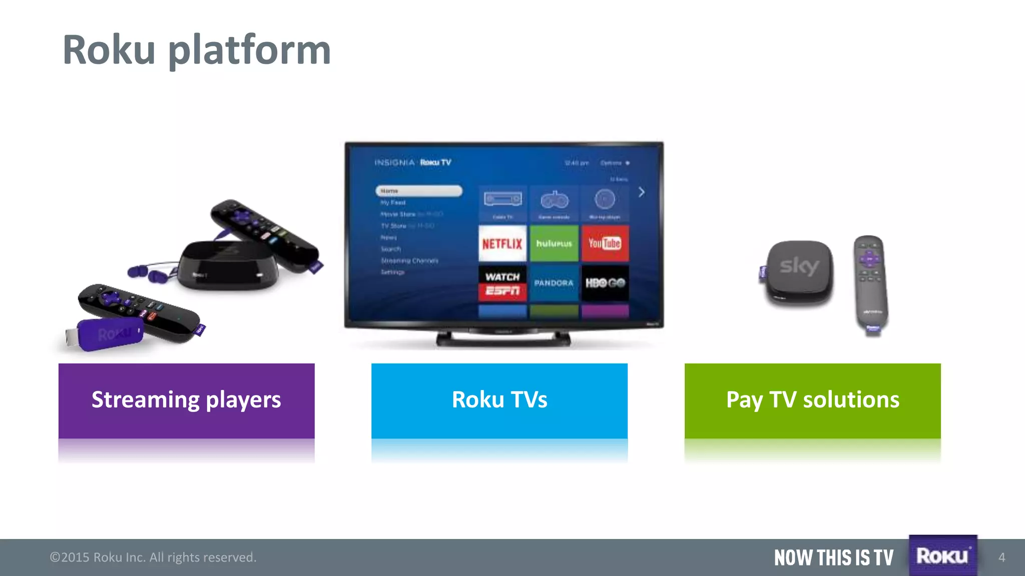 ©2015 Roku Inc. All rights reserved.
®
4
Roku platform
Roku TVs Pay TV solutionsStreaming players
 