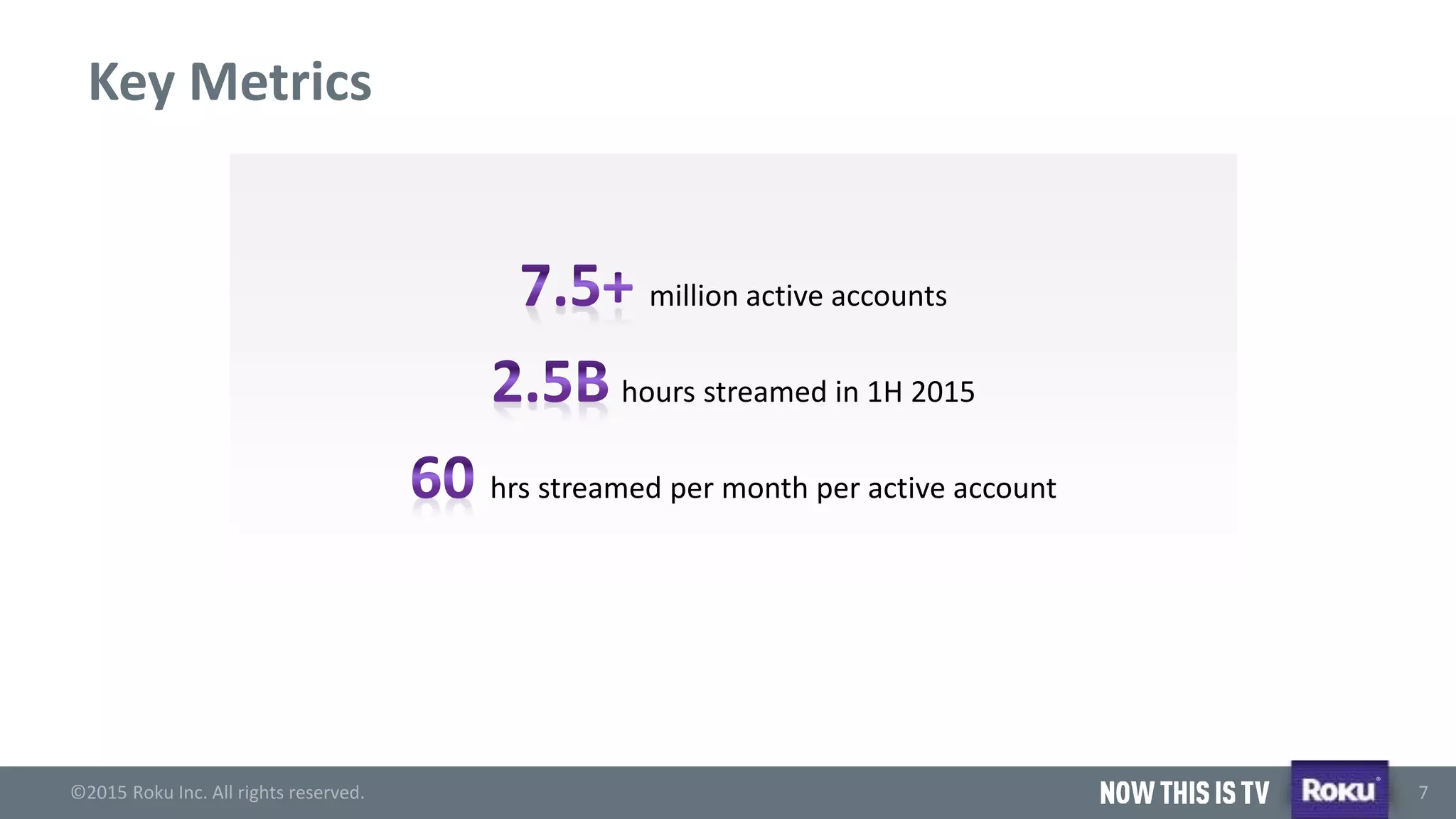©2015 Roku Inc. All rights reserved.
®
7
Key Metrics
million active accounts
hours streamed in 1H 2015
hrs streamed per month per active account
 