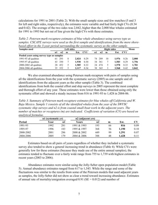 calculations for 1991 to 2001 (Table 2). With the small sample sizes and few matches (5 and 3
for left and right sides, respectively), the estimates were variable and had fairly high CVs (0.34
and 0.42). The average of the two sides was 2,842, higher than the 2,000 blue whales estimated
for 1991 to 1993 but not out of line given the high CVs with these estimates.
Table 2. Petersen mark-recapture estimates of blue whale abundance using survey type as
samples. CSCAPE surveys were used as the first sample and identifications from the more shore-
based effort in the 3-year period surrounding the systematic survey as the other sample.
Samples used Left sides Right sides Mean
n1 n2 m Est. CV1 n1 n2 m Est. CV1
Pooled years using survey type as samples
1991-93 all qualities 61 293 8 2,024 0.29 74 289 10 1,976 0.26 2,000
1995-97 all qualities 43 350 7 1,930 0.30 34 361 7 1,583 0.29 1,756
2000-2002 all qualities 20 452 5 1,585 0.32 24 474 5 1,978 0.33 1,781
2004-2006 all qualitites 35 352 5 2,117 0.34 38 365 3 3,568 0.42 2,842
We also examined abundance using Petersen mark-recapture with pairs of samples using
all the identifications from the year with the systematic survey (2005) as one sample and all
identifications from the adjacent years as the other sample (Table 3). The combined
identifications from both the coastal effort and ship surveys in 2005 represent the most complete
and thorough effort of any year. These estimates were lower than those obtained using only the
systematic effort and showed a steady increase from 816 in 1991-93 to 1,428 in 2004-06.
Table 3. Summary of Petersen mark-recapture estimates for blue whales off California and W.
Baja Mexico. Sample 1 consists of all the identified whales from the year of the SWFSC
systematic ship surveys and n2 is from coastal small-boat work in the adjacent years. The
number of matches or recaptures (m) are indicated. Coefficients of variation (CV) are based on
analytical formulae.
n1 (systematic yr) n2 (adjacent yrs)
Period Year n1 Years n2 m Est. CV
1991-93 1992 281 1991 & 1993 193 66 816 0.09
1995-97 1996 183 1995 & 1997 368 56 1,190 0.10
2000-2002 2001 286 2000 & 2002 449 99 1,291 0.07
2004-2006 2005 179 2004 & 2006 388 48 1,428 0.11
Estimates based on all pairs of years regardless of whether they included a systematic
survey also tended to show a general increasing trend in abundance (Table 4). While CVs were
generally low for these estimates (because they made use of the entire annual samples), the
estimates tended to fluctuate over a fairly wide range from 755 to 1,739 with highest estimates in
recent years (2003 to 2006).
Abundance estimates were similar using the Jolly-Seber open population model (Table
5). Annual abundance estimates ranged from 617 to 1,543. While the range and some of the
fluctuations was similar to the results from some of the Petersen models that used adjacent years
as samples, the Jolly-Seber did not show as clear a trend toward increasing abundance. Estimates
of annual rate of mortality/emigration averaged 0.91 (SE = 0.012) and number of
7
 