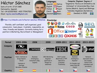 https://cz.linkedin.com/in/hector-sanchez-950a61ab
Flexible, self-confident, well organized, good
comunicator, team player, trustable, responsible, on
time, friendly and dynamic. Currently looking for a
position in Marketing, Recruitment or Management
Knowledge:
Héctor Sánchez
Date of birth: 27.07.1985
Nationality: Spanish
Tel: +34 622007820 +420 775417521
Email: ing.hec.sanchez@gmail.com
Languages:
Spanish Native
English Fluent
Italian Fluent
Czech Basic
Swedish Basic
Computer Engineer Degree of
“Ingeniería Técnica en Infomática de
Sistemas” at Universidad Rey Juan
Carlos (Madrid, Spain) and Blekinge
Tekniska Högskolan (Karlskrona,
Sweden) in 2008
Period 2003-2006 2008 2009 2009-2011 2011-2013 2013-2015
Company
Position Public relations at
Grupo Kapital
discos
Business
Intelligence
Consultant (SQL,
Cognos)
SEO Marketing
Engineer
(positions in
Google for
websites)
Shift Leader
Mainframe z/TPF
Operators
(customer
TrenItalia)
Business
Intelligence
Engineer
Network
Specialist (Cisco
and Juniper,
contact with
customers and
providers)
Hostess at
Santiago
Bernabeu Stadium
Co-founder and
owner Ruta 80
Hostel
Country
 
