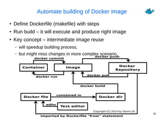 18
Automate building of Docker image
● Define Dockerfile (makefile) with steps
● Run build – it will execute and produce right image
● Key concept – intermediate image reuse
– will speedup building process,
– but might miss changes in more complex scenario,
Container Image
docker commit
docker run
Docker file Docker dir
Docker
Repository
docker pull
docker push
contained in
Text editor
edits
docker build
Copyright (C) 2014 by Steve Litt
imported by Dockerfile "from" statement
 
