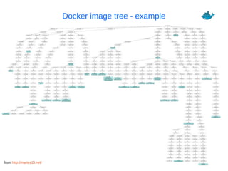 22
from http://martes13.net/
Docker image tree - example
 