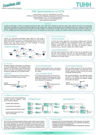CCNxCon2012: Poster Session: FIB Optimizations in CCN