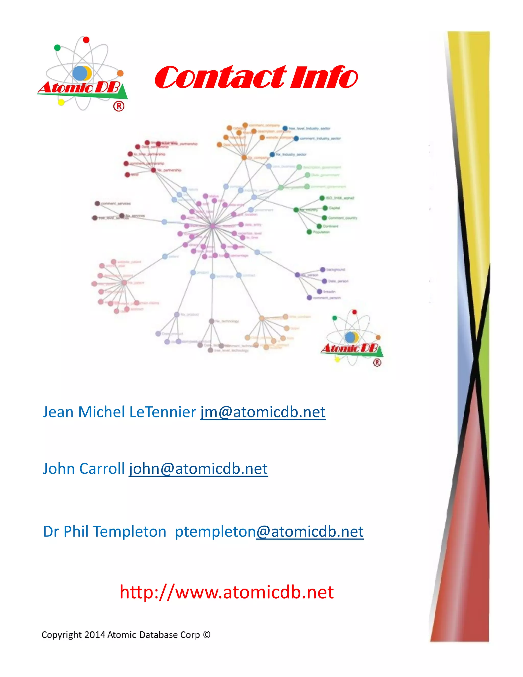 Contact Info
Jean Michel LeTennier jm@atomicdb.net
John Carroll john@atomicdb.net
Dr Phil Templeton ptempleton@atomicdb.net
http://www.atomicdb.net
 