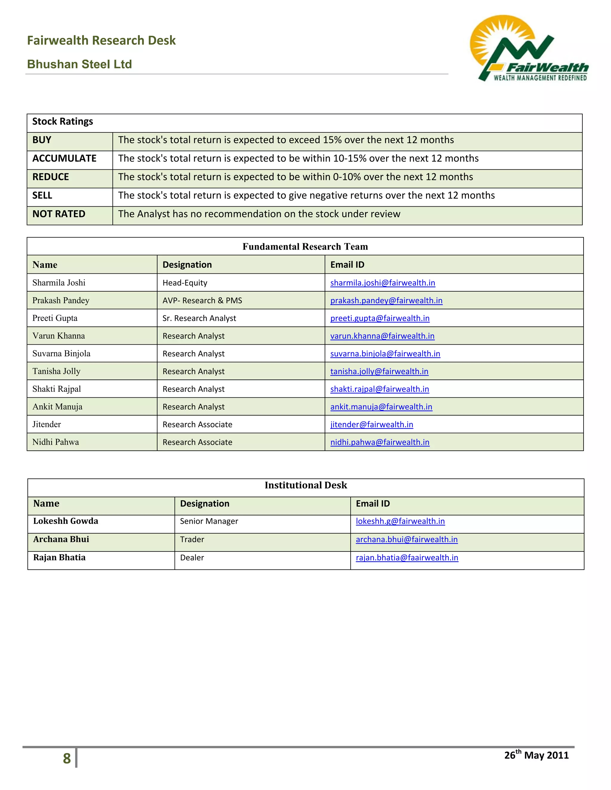 Fairwealth Research Desk 
Bhushan Steel Ltd
 
 
 
 
 
 
8  26th
 May 2011
 
Stock Ratings 
BUY  The stock's total return is expected to exceed 15% over the next 12 months 
ACCUMULATE  The stock's total return is expected to be within 10‐15% over the next 12 months 
REDUCE  The stock's total return is expected to be within 0‐10% over the next 12 months 
SELL  The stock's total return is expected to give negative returns over the next 12 months 
NOT RATED  The Analyst has no recommendation on the stock under review 
Fundamental Research Team
Name Designation  Email ID 
Sharmila Joshi Head‐Equity  sharmila.joshi@fairwealth.in 
Prakash Pandey AVP‐ Research & PMS  prakash.pandey@fairwealth.in 
Preeti Gupta Sr. Research Analyst  preeti.gupta@fairwealth.in 
Varun Khanna Research Analyst  varun.khanna@fairwealth.in 
Suvarna Binjola Research Analyst  suvarna.binjola@fairwealth.in 
Tanisha Jolly Research Analyst  tanisha.jolly@fairwealth.in 
Shakti Rajpal Research Analyst  shakti.rajpal@fairwealth.in 
Ankit Manuja Research Analyst  ankit.manuja@fairwealth.in 
Jitender Research Associate  jitender@fairwealth.in 
Nidhi Pahwa Research Associate  nidhi.pahwa@fairwealth.in 
Institutional Desk 
Name  Designation  Email ID
Lokeshh Gowda  Senior Manager  lokeshh.g@fairwealth.in 
Archana Bhui  Trader  archana.bhui@fairwealth.in 
Rajan Bhatia  Dealer  rajan.bhatia@faairwealth.in 
 