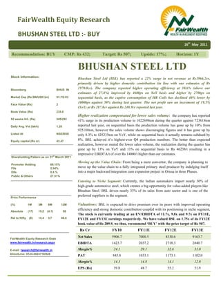  
 
 
BHUSHAN STEEL LTD :‐ BUY 
 
Recommendation: BUY CMP: Rs 432; Target: Rs 507; Upside: 17%; Horizon: 1Y
BHUSHAN STEEL LTD
 
 
 
 
 
 
 
 
 
 
 
 
 
 
 
 
Stock Information:
Bloomberg BHUS IN
Market Cap (Rs BN/USD bn) 91.7/2.03
Face Value (Rs) 2
Book Value (Rs) 235.6
52 weeks H/L (Rs) 545/252
Daily Avg. Vol (lakh) 1.26
Listed At NSE/BSE
Equity capital (Rs cr) 42.47
Shareholding Pattern as on 31
st
March 2011
Promoter Holding 69.15%
FIIs 2.54%
DIIs 0.8 %
Public & Others 27.51%
Bhushan Steel Ltd (BSL) has reported a 22% surge in net revenue at Rs1966.2cr,
primarily driven by higher domestic contribution (in line with our estimates of Rs
1970.8cr). The company reported higher operating efficiency at 30.6% (above our
estimates of 27.8%) improved by 460bps on YoY basis and higher by 270bps on
sequential basis, as the captive consumption of HR Coils has declined 40% lower by
1000bps against 50% during last quarter. The net profit saw an increment of 19.5%
(YoY) at Rs 287.8cr against Rs 240.9cr reported last year.
Higher realization compensated for lower sales volume: the company has reported
41% surge in its production volume to 1022698ton during the quarter against 723618ton
reported last year, on sequential basis the production volume has gone up by 10% from
925188ton, however the sales volume shows discouraging figures and it has gone up by
only 8.3% to 425235ton on YoY, while on sequential basis it actually remains subdued by
8%. BSL achieved it’s highest-ever Q4 production numbers. The better than expected
realization, however muted the lower sales volume, the realization during the quarter has
gone up by 13% on YoY and 11% on sequential basis to Rs 46238/t resulting in a
impressive EBIDTA/t of over Rs 14000/t higher than our estimates.
Moving up the Value Chain: From being a mere convertor, the company is planning to
move up the value chain to a fully integrated primary steel producer by indulging itself
into a major backward integration cum expansion project in Orissa in three Phases.
Catering to Niche Segment: Currently, the Indian automakers import nearly 30% of
high-grade automotive steel, which creates a big opportunity for value-added players like
Bhushan Steel. BSL drives nearly 35% of its sales from auto sector and is one of the
preferred suppliers in the segment.
Valuations: BSL is expected to drive premium over its peers with improved operating
efficiency and strong domestic contribution coupled with its positioning in niche segment.
The stock is currently trading at an EV/EBIDTA of 11.7x, 9.8x and 9.7x on FY11E,
FY12E and FY13E earnings respectively. We have valued BSL on 1.75x of its FY12E
book value of Rs 289.9, we thus, recommend ‘BUY’ with the price target of Rs 507.
Rs Cr FY10 FY11E FY12E FY13E
Net Sales 5906.7 7000.5 8330.6 9163.7
EBIDTA 1423.7 2037.2 2718.3 2840.7
Margin% 24.1 29.1 32.6 31.0
PAT 845.8 1033.1 1173.1 1102.0
Margin% 14.3 14.8 14.1 12.0
EPS (Rs) 39.8 48.7 55.2 51.9
FairWealth Equity Research Desk
www.fairwealth.in/research.aspx
E-mail: research@fairwealth.in
DirectLine: 0124-3024710/828
 
FairWealth Equity Research 
26th
 May  2011
Price Performance
(%) 1M 3M 6M 12M
Absolute (17) 15.2 (4.1) 58
Rel to Nifty (8) 14.4 3.7 46.6
 