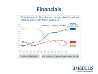 Financials
 