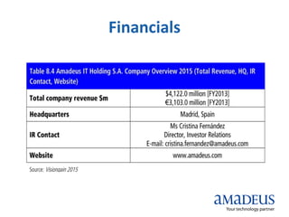 Financials
 