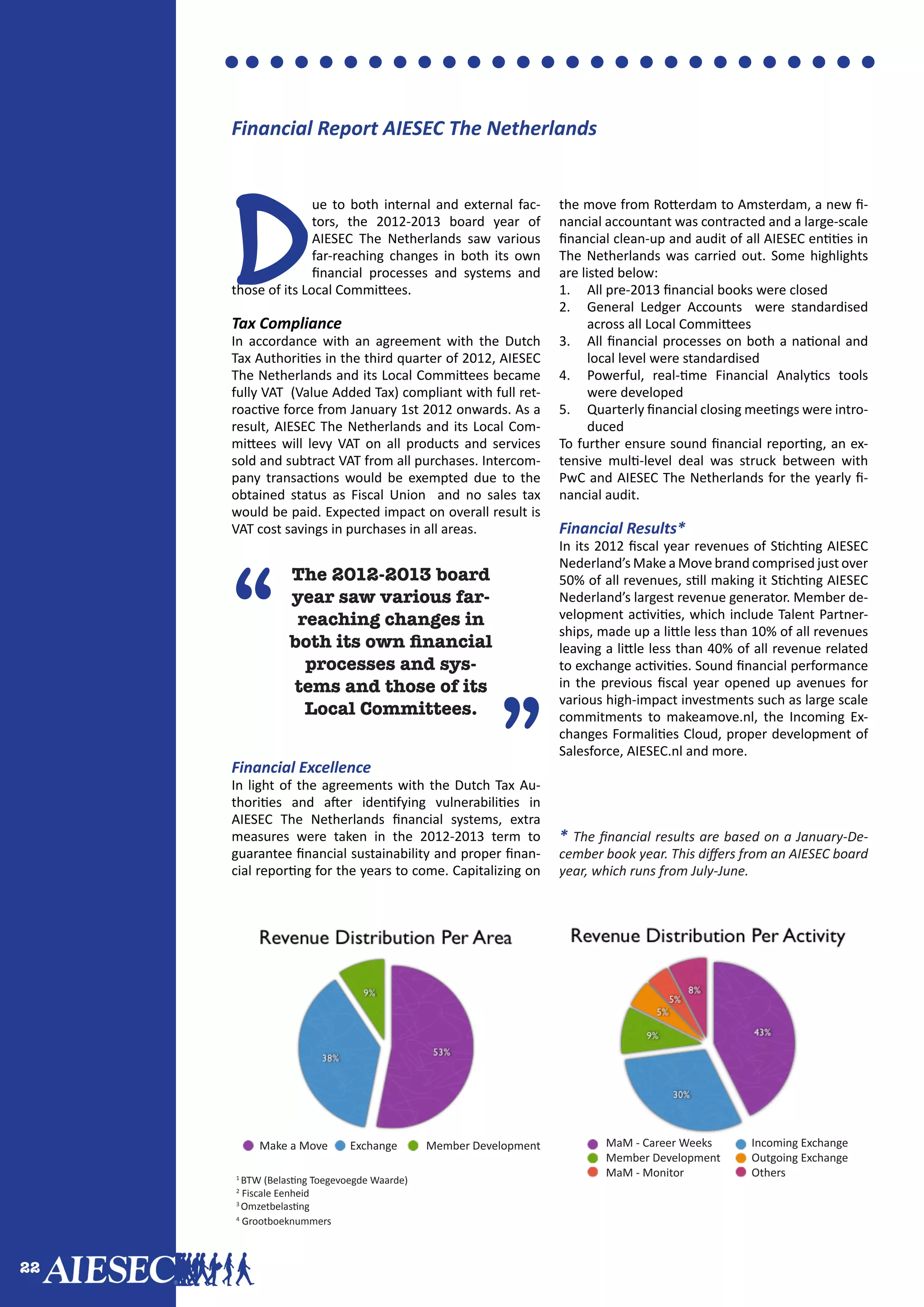 22
D
ue to both internal and external fac-
tors, the 2012-2013 board year of
AIESEC The Netherlands saw various
far-reaching changes in both its own
financial processes and systems and
those of its Local Committees.
Tax Compliance
In accordance with an agreement with the Dutch
Tax Authorities in the third quarter of 2012, AIESEC
The Netherlands and its Local Committees became
fully VAT (Value Added Tax) compliant with full ret-
roactive force from January 1st 2012 onwards. As a
result, AIESEC The Netherlands and its Local Com-
mittees will levy VAT on all products and services
sold and subtract VAT from all purchases. Intercom-
pany transactions would be exempted due to the
obtained status as Fiscal Union and no sales tax
would be paid. Expected impact on overall result is
VAT cost savings in purchases in all areas.
Financial Excellence
In light of the agreements with the Dutch Tax Au-
thorities and after identifying vulnerabilities in
AIESEC The Netherlands financial systems, extra
measures were taken in the 2012-2013 term to
guarantee financial sustainability and proper finan-
cial reporting for the years to come. Capitalizing on
the move from Rotterdam to Amsterdam, a new fi-
nancial accountant was contracted and a large-scale
financial clean-up and audit of all AIESEC entities in
The Netherlands was carried out. Some highlights
are listed below:
1.	 All pre-2013 financial books were closed
2.	 General Ledger Accounts were standardised
across all Local Committees
3.	 All financial processes on both a national and
local level were standardised
4.	 Powerful, real-time Financial Analytics tools
were developed
5.	 Quarterly financial closing meetings were intro-
duced
To further ensure sound financial reporting, an ex-
tensive multi-level deal was struck between with
PwC and AIESEC The Netherlands for the yearly fi-
nancial audit.
Financial Results*
In its 2012 fiscal year revenues of Stichting AIESEC
Nederland’s Make a Move brand comprised just over
50% of all revenues, still making it Stichting AIESEC
Nederland’s largest revenue generator. Member de-
velopment activities, which include Talent Partner-
ships, made up a little less than 10% of all revenues
leaving a little less than 40% of all revenue related
to exchange activities. Sound financial performance
in the previous fiscal year opened up avenues for
various high-impact investments such as large scale
commitments to makeamove.nl, the Incoming Ex-
changes Formalities Cloud, proper development of
Salesforce, AIESEC.nl and more.
The 2012-2013 board
year saw various far-
reaching changes in
both its own financial
processes and sys-
tems and those of its
Local Committees.
“
”
1
BTW (Belasting Toegevoegde Waarde)
2
Fiscale Eenheid
3
Omzetbelasting
4
Grootboeknummers
Make a Move Exchange Member Development MaM - Career Weeks
Member Development
MaM - Monitor
Incoming Exchange
Outgoing Exchange
Others
* The financial results are based on a January-De-
cember book year. This differs from an AIESEC board
year, which runs from July-June.
Financial Report AIESEC The Netherlands
 