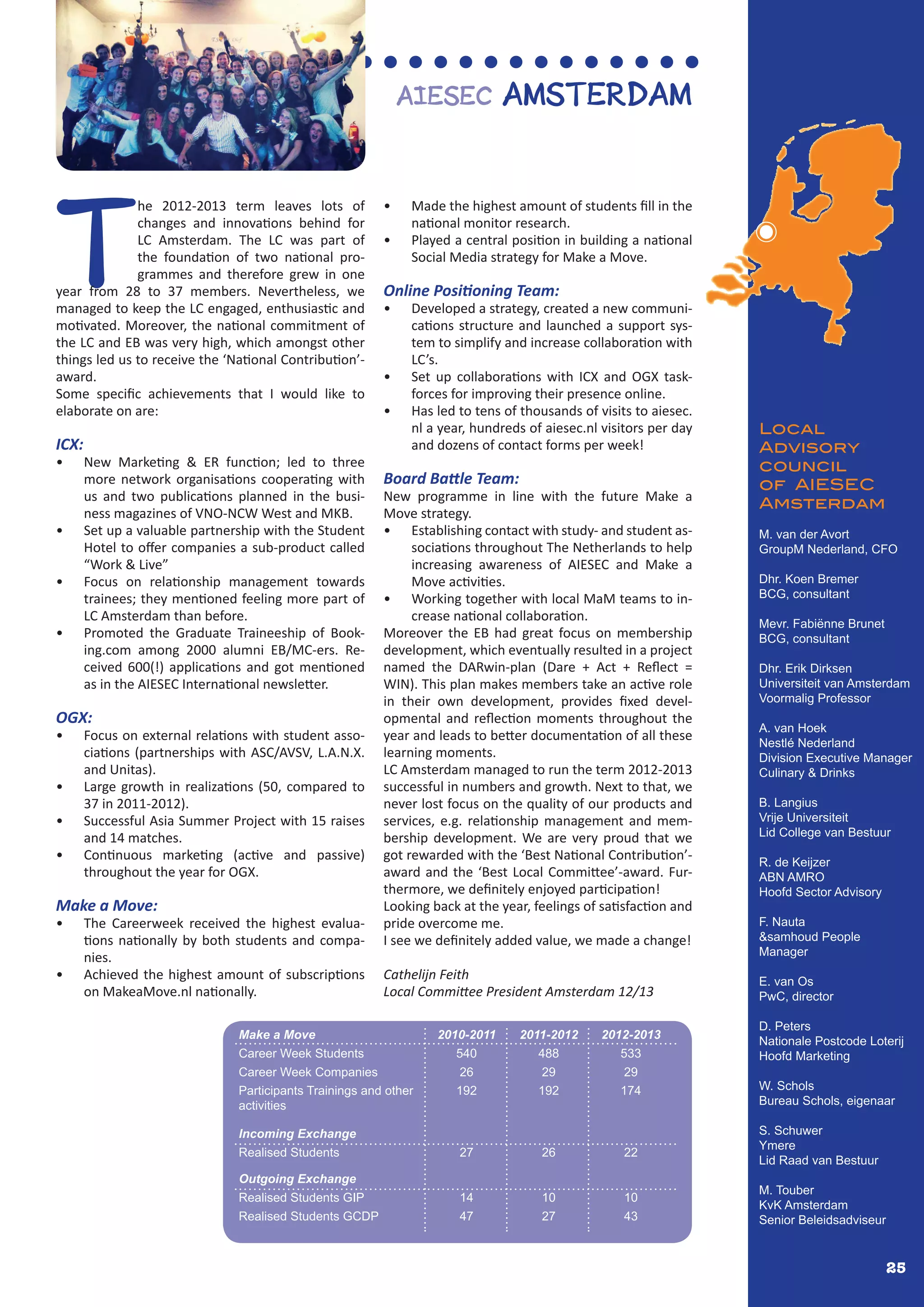 25
Local
Advisory
council
of AIESEC
Amsterdam
M. van der Avort
GroupM Nederland, CFO
Dhr. Koen Bremer
BCG, consultant
Mevr. Fabiënne Brunet
BCG, consultant
Dhr. Erik Dirksen
Universiteit van Amsterdam
Voormalig Professor
A. van Hoek
Nestlé Nederland
Division Executive Manager
Culinary & Drinks
B. Langius
Vrije Universiteit
Lid College van Bestuur
R. de Keijzer
ABN AMRO
Hoofd Sector Advisory
F. Nauta
&samhoud People
Manager
E. van Os
PwC, director
D. Peters
Nationale Postcode Loterij
Hoofd Marketing
W. Schols
Bureau Schols, eigenaar
S. Schuwer
Ymere
Lid Raad van Bestuur
M. Touber
KvK Amsterdam
Senior Beleidsadviseur
AIESEC Amsterdam
T
he 2012-2013 term leaves lots of
changes and innovations behind for
LC Amsterdam. The LC was part of
the foundation of two national pro-
grammes and therefore grew in one
year from 28 to 37 members. Nevertheless, we
managed to keep the LC engaged, enthusiastic and
motivated. Moreover, the national commitment of
the LC and EB was very high, which amongst other
things led us to receive the ‘National Contribution’-
award.
Some specific achievements that I would like to
elaborate on are:
ICX:
•	 New Marketing & ER function; led to three
more network organisations cooperating with
us and two publications planned in the busi-
ness magazines of VNO-NCW West and MKB.
•	 Set up a valuable partnership with the Student
Hotel to offer companies a sub-product called
“Work & Live”
•	 Focus on relationship management towards
trainees; they mentioned feeling more part of
LC Amsterdam than before.
•	 Promoted the Graduate Traineeship of Book-
ing.com among 2000 alumni EB/MC-ers. Re-
ceived 600(!) applications and got mentioned
as in the AIESEC International newsletter.
OGX:
•	 Focus on external relations with student asso-
ciations (partnerships with ASC/AVSV, L.A.N.X.
and Unitas).
•	 Large growth in realizations (50, compared to
37 in 2011-2012).
•	 Successful Asia Summer Project with 15 raises
and 14 matches.
•	 Continuous marketing (active and passive)
throughout the year for OGX.
Make a Move:
•	 The Careerweek received the highest evalua-
tions nationally by both students and compa-
nies.
•	 Achieved the highest amount of subscriptions
on MakeaMove.nl nationally.
•	 Made the highest amount of students fill in the
national monitor research.
•	 Played a central position in building a national
Social Media strategy for Make a Move.
Online Positioning Team:
•	 Developed a strategy, created a new communi-
cations structure and launched a support sys-
tem to simplify and increase collaboration with
LC’s.
•	 Set up collaborations with ICX and OGX task-
forces for improving their presence online.
•	 Has led to tens of thousands of visits to aiesec.
nl a year, hundreds of aiesec.nl visitors per day
and dozens of contact forms per week!
Board Battle Team:
New programme in line with the future Make a
Move strategy.
•	 Establishing contact with study- and student as-
sociations throughout The Netherlands to help
increasing awareness of AIESEC and Make a
Move activities.
•	 Working together with local MaM teams to in-
crease national collaboration.
Moreover the EB had great focus on membership
development, which eventually resulted in a project
named the DARwin-plan (Dare + Act + Reflect =
WIN). This plan makes members take an active role
in their own development, provides fixed devel-
opmental and reflection moments throughout the
year and leads to better documentation of all these
learning moments.
LC Amsterdam managed to run the term 2012-2013
successful in numbers and growth. Next to that, we
never lost focus on the quality of our products and
services, e.g. relationship management and mem-
bership development. We are very proud that we
got rewarded with the ‘Best National Contribution’-
award and the ‘Best Local Committee’-award. Fur-
thermore, we definitely enjoyed participation!
Looking back at the year, feelings of satisfaction and
pride overcome me.
I see we definitely added value, we made a change!
Cathelijn Feith
Local Committee President Amsterdam 12/13
Make a Move
Career Week Companies
Career Week Students
Incoming Exchange
Realised Students
Outgoing Exchange
Participants Trainings and other
activities
Realised Students GIP
Realised Students GCDP
2010-2011
26
540
27
192
14
47
2011-2012
29
488
26
192
10
27
2012-2013
29
533
22
174
10
43
 