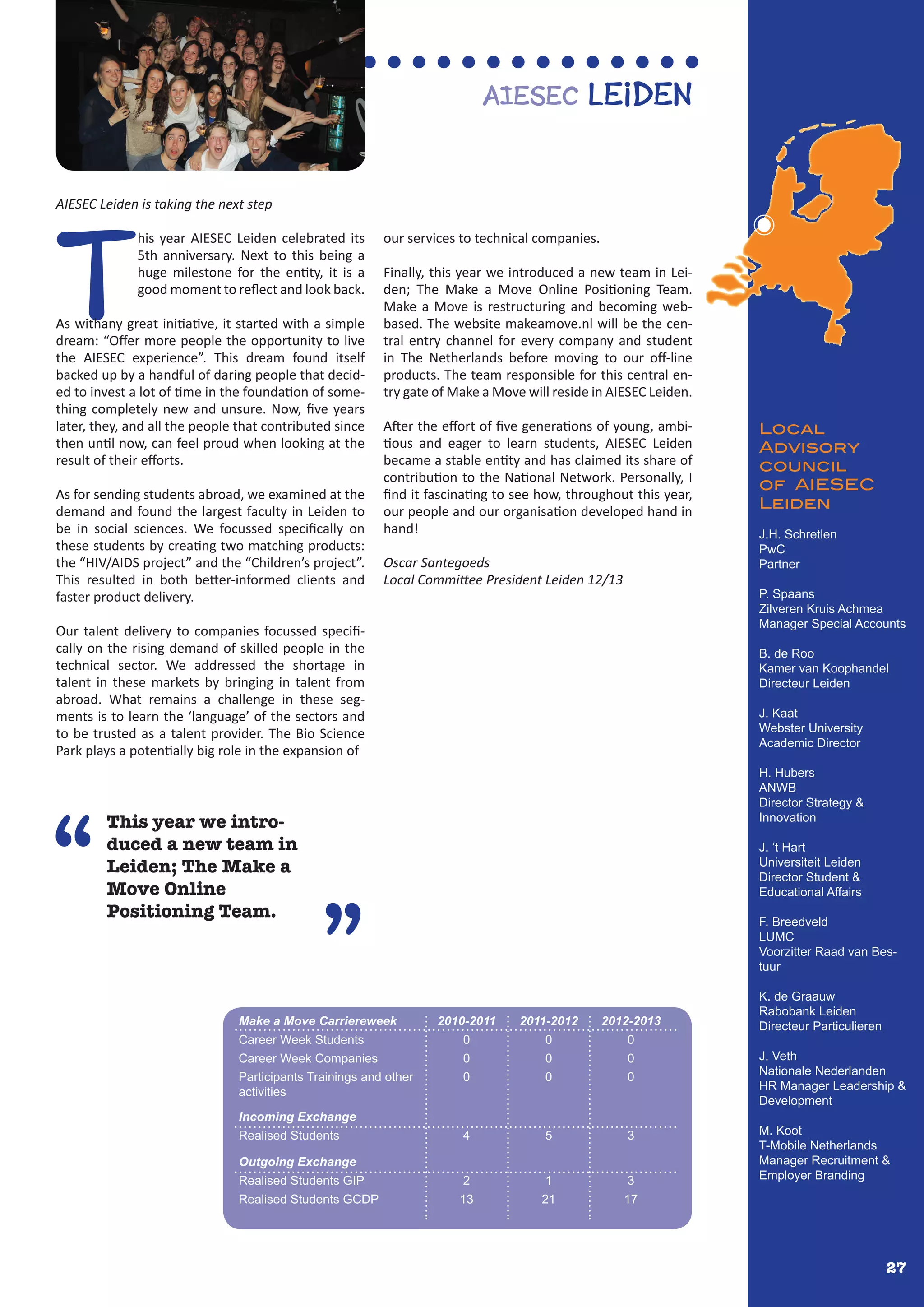 27
AIESEC Leiden
Local
Advisory
council
of AIESEC
Leiden
J.H. Schretlen
PwC
Partner
P. Spaans
Zilveren Kruis Achmea
Manager Special Accounts
B. de Roo
Kamer van Koophandel
Directeur Leiden
J. Kaat
Webster University
Academic Director
H. Hubers
ANWB
Director Strategy &
Innovation
J. ‘t Hart
Universiteit Leiden
Director Student &
Educational Affairs
F. Breedveld
LUMC
Voorzitter Raad van Bes-
tuur
K. de Graauw
Rabobank Leiden
Directeur Particulieren
J. Veth
Nationale Nederlanden
HR Manager Leadership &
Development
M. Koot
T-Mobile Netherlands
Manager Recruitment &
Employer Branding
Make a Move Carriereweek
Career Week Companies
Career Week Students
Incoming Exchange
Realised Students
Outgoing Exchange
Participants Trainings and other
activities
Realised Students GIP
2010-2011
0
0
4
0
2
2011-2012
0
0
5
0
1
2012-2013
0
0
3
0
3
AIESEC Leiden is taking the next step
T
his year AIESEC Leiden celebrated its
5th anniversary. Next to this being a
huge milestone for the entity, it is a
good moment to reflect and look back.
As withany great initiative, it started with a simple
dream: “Offer more people the opportunity to live
the AIESEC experience”. This dream found itself
backed up by a handful of daring people that decid-
ed to invest a lot of time in the foundation of some-
thing completely new and unsure. Now, five years
later, they, and all the people that contributed since
then until now, can feel proud when looking at the
result of their efforts.
As for sending students abroad, we examined at the
demand and found the largest faculty in Leiden to
be in social sciences. We focussed specifically on
these students by creating two matching products:
the “HIV/AIDS project” and the “Children’s project”.
This resulted in both better-informed clients and
faster product delivery.
Our talent delivery to companies focussed specifi-
cally on the rising demand of skilled people in the
technical sector. We addressed the shortage in
talent in these markets by bringing in talent from
abroad. What remains a challenge in these seg-
ments is to learn the ‘language’ of the sectors and
to be trusted as a talent provider. The Bio Science
Park plays a potentially big role in the expansion of
our services to technical companies.
Finally, this year we introduced a new team in Lei-
den; The Make a Move Online Positioning Team.
Make a Move is restructuring and becoming web-
based. The website makeamove.nl will be the cen-
tral entry channel for every company and student
in The Netherlands before moving to our off-line
products. The team responsible for this central en-
try gate of Make a Move will reside in AIESEC Leiden.
After the effort of five generations of young, ambi-
tious and eager to learn students, AIESEC Leiden
became a stable entity and has claimed its share of
contribution to the National Network. Personally, I
find it fascinating to see how, throughout this year,
our people and our organisation developed hand in
hand!
Oscar Santegoeds
Local Committee President Leiden 12/13
This year we intro-
duced a new team in
Leiden; The Make a
Move Online
Positioning Team.
“
”
Realised Students GCDP 13 21 17
 