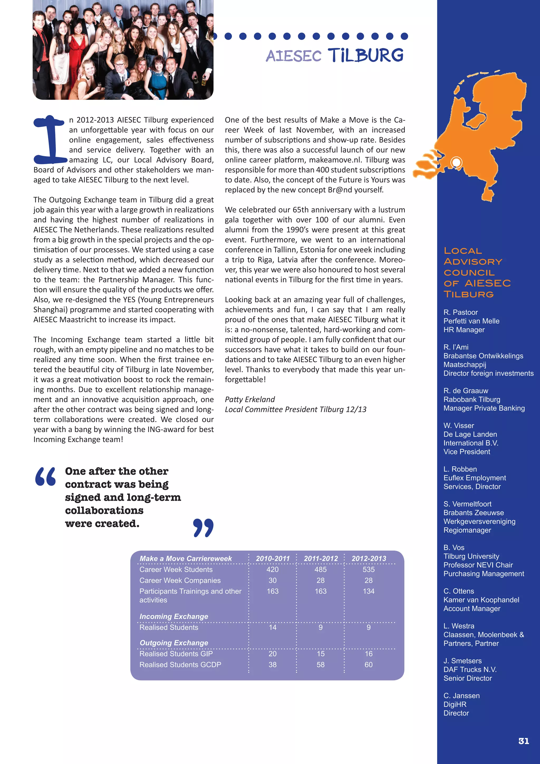 31
Local
Advisory
council
of AIESEC
Tilburg
R. Pastoor
Perfetti van Melle
HR Manager
R. l’Ami
Brabantse Ontwikkelings
Maatschappij
Director foreign investments
R. de Graauw
Rabobank Tilburg
Manager Private Banking
W. Visser
De Lage Landen
International B.V.
Vice President
L. Robben
Euflex Employment
Services, Director
S. Vermeltfoort
Brabants Zeeuwse
Werkgeversvereniging
Regiomanager
B. Vos
Tilburg University
Professor NEVI Chair
Purchasing Management
C. Ottens
Kamer van Koophandel
Account Manager
L. Westra
Claassen, Moolenbeek &
Partners, Partner
J. Smetsers
DAF Trucks N.V.
Senior Director
C. Janssen
DigiHR
Director
AIESEC Tilburg
“
”
One after the other
contract was being
signed and long-term
collaborations
were created.
I
n 2012-2013 AIESEC Tilburg experienced
an unforgettable year with focus on our
online engagement, sales effectiveness
and service delivery. Together with an
amazing LC, our Local Advisory Board,
Board of Advisors and other stakeholders we man-
aged to take AIESEC Tilburg to the next level.
The Outgoing Exchange team in Tilburg did a great
job again this year with a large growth in realizations
and having the highest number of realizations in
AIESEC The Netherlands. These realizations resulted
from a big growth in the special projects and the op-
timisation of our processes. We started using a case
study as a selection method, which decreased our
delivery time. Next to that we added a new function
to the team: the Partnership Manager. This func-
tion will ensure the quality of the products we offer.
Also, we re-designed the YES (Young Entrepreneurs
Shanghai) programme and started cooperating with
AIESEC Maastricht to increase its impact.
The Incoming Exchange team started a little bit
rough, with an empty pipeline and no matches to be
realized any time soon. When the first trainee en-
tered the beautiful city of Tilburg in late November,
it was a great motivation boost to rock the remain-
ing months. Due to excellent relationship manage-
ment and an innovative acquisition approach, one
after the other contract was being signed and long-
term collaborations were created. We closed our
year with a bang by winning the ING-award for best
Incoming Exchange team!
One of the best results of Make a Move is the Ca-
reer Week of last November, with an increased
number of subscriptions and show-up rate. Besides
this, there was also a successful launch of our new
online career platform, makeamove.nl. Tilburg was
responsible for more than 400 student subscriptions
to date. Also, the concept of the Future is Yours was
replaced by the new concept Br@nd yourself.
We celebrated our 65th anniversary with a lustrum
gala together with over 100 of our alumni. Even
alumni from the 1990’s were present at this great
event. Furthermore, we went to an international
conference in Tallinn, Estonia for one week including
a trip to Riga, Latvia after the conference. Moreo-
ver, this year we were also honoured to host several
national events in Tilburg for the first time in years.
Looking back at an amazing year full of challenges,
achievements and fun, I can say that I am really
proud of the ones that make AIESEC Tilburg what it
is: a no-nonsense, talented, hard-working and com-
mitted group of people. I am fully confident that our
successors have what it takes to build on our foun-
dations and to take AIESEC Tilburg to an even higher
level. Thanks to everybody that made this year un-
forgettable!
Patty Erkeland
Local Committee President Tilburg 12/13
Make a Move Carriereweek
Career Week Companies
Career Week Students
Incoming Exchange
Realised Students
Outgoing Exchange
Participants Trainings and other
activities
Realised Students GIP
Realised Students GCDP
2010-2011
30
420
14
163
20
38
2011-2012
28
485
9
163
15
58
2012-2013
28
535
9
134
16
60
 