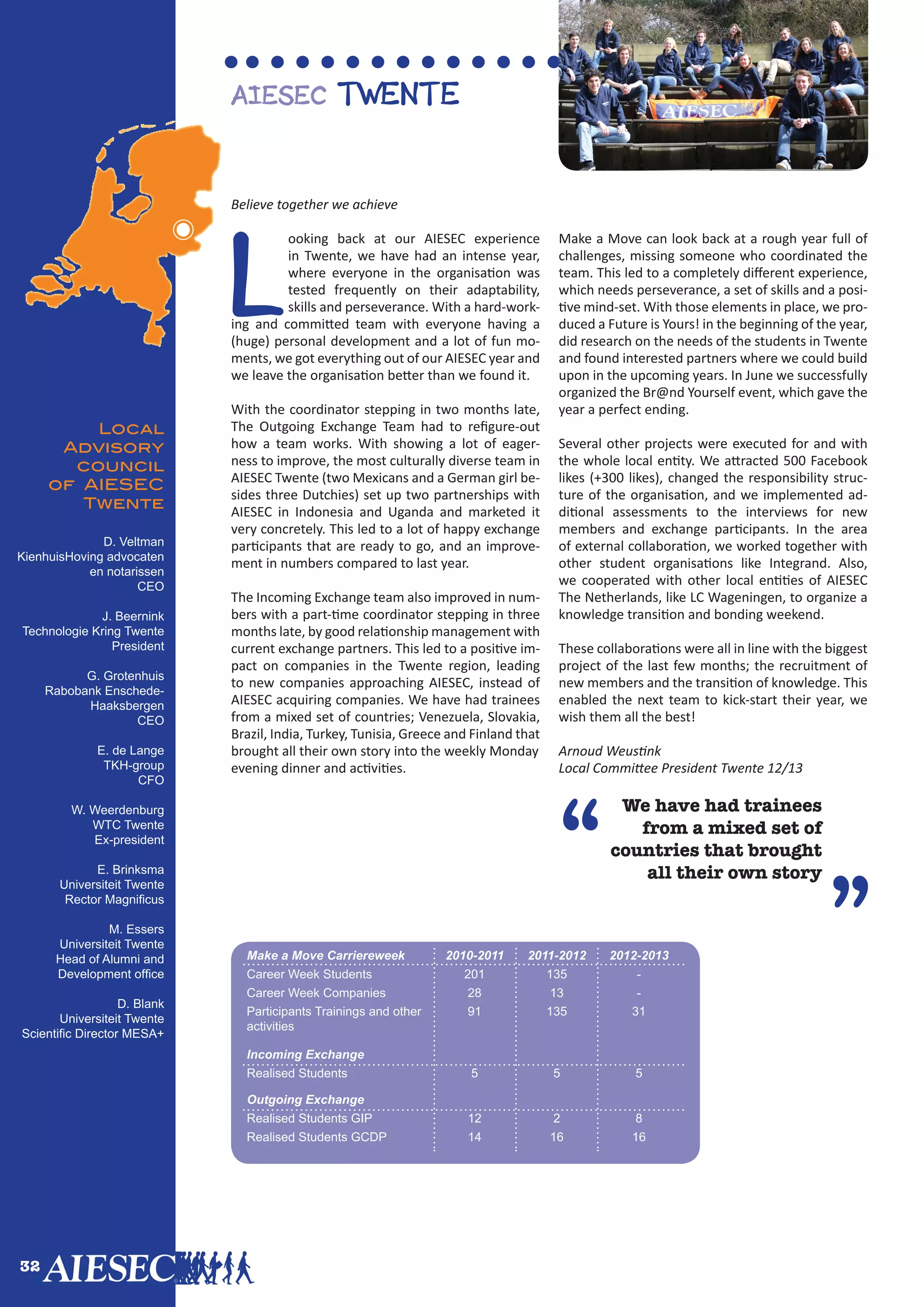 32
Make a Move Carriereweek
Career Week Companies
Career Week Students
Incoming Exchange
Realised Students
Outgoing Exchange
Participants Trainings and other
activities
Realised Students GIP
Realised Students GCDP
2010-2011
28
201
5
91
12
14
2011-2012
13
135
5
135
2
16
2012-2013
-
-
5
31
8
16
“
Local
Advisory
council
of AIESEC
Twente
D. Veltman
KienhuisHoving advocaten
en notarissen
CEO
J. Beernink
Technologie Kring Twente
President
G. Grotenhuis
Rabobank Enschede-
Haaksbergen
CEO
E. de Lange
TKH-group
CFO
W. Weerdenburg
WTC Twente
Ex-president
E. Brinksma
Universiteit Twente
Rector Magnificus
M. Essers
Universiteit Twente
Head of Alumni and
Development office
D. Blank
Universiteit Twente
Scientific Director MESA+
”
We have had trainees
from a mixed set of
countries that brought
all their own story
AIESEC Twente
Believe together we achieve
L
ooking back at our AIESEC experience
in Twente, we have had an intense year,
where everyone in the organisation was
tested frequently on their adaptability,
skills and perseverance. With a hard-work-
ing and committed team with everyone having a
(huge) personal development and a lot of fun mo-
ments, we got everything out of our AIESEC year and
we leave the organisation better than we found it.
With the coordinator stepping in two months late,
The Outgoing Exchange Team had to refigure-out
how a team works. With showing a lot of eager-
ness to improve, the most culturally diverse team in
AIESEC Twente (two Mexicans and a German girl be-
sides three Dutchies) set up two partnerships with
AIESEC in Indonesia and Uganda and marketed it
very concretely. This led to a lot of happy exchange
participants that are ready to go, and an improve-
ment in numbers compared to last year.
The Incoming Exchange team also improved in num-
bers with a part-time coordinator stepping in three
months late, by good relationship management with
current exchange partners. This led to a positive im-
pact on companies in the Twente region, leading
to new companies approaching AIESEC, instead of
AIESEC acquiring companies. We have had trainees
from a mixed set of countries; Venezuela, Slovakia,
Brazil, India, Turkey, Tunisia, Greece and Finland that
brought all their own story into the weekly Monday
evening dinner and activities.
Make a Move can look back at a rough year full of
challenges, missing someone who coordinated the
team. This led to a completely different experience,
which needs perseverance, a set of skills and a posi-
tive mind-set. With those elements in place, we pro-
duced a Future is Yours! in the beginning of the year,
did research on the needs of the students in Twente
and found interested partners where we could build
upon in the upcoming years. In June we successfully
organized the Br@nd Yourself event, which gave the
year a perfect ending.
Several other projects were executed for and with
the whole local entity. We attracted 500 Facebook
likes (+300 likes), changed the responsibility struc-
ture of the organisation, and we implemented ad-
ditional assessments to the interviews for new
members and exchange participants. In the area
of external collaboration, we worked together with
other student organisations like Integrand. Also,
we cooperated with other local entities of AIESEC
The Netherlands, like LC Wageningen, to organize a
knowledge transition and bonding weekend.
These collaborations were all in line with the biggest
project of the last few months; the recruitment of
new members and the transition of knowledge. This
enabled the next team to kick-start their year, we
wish them all the best!
Arnoud Weustink
Local Committee President Twente 12/13
 