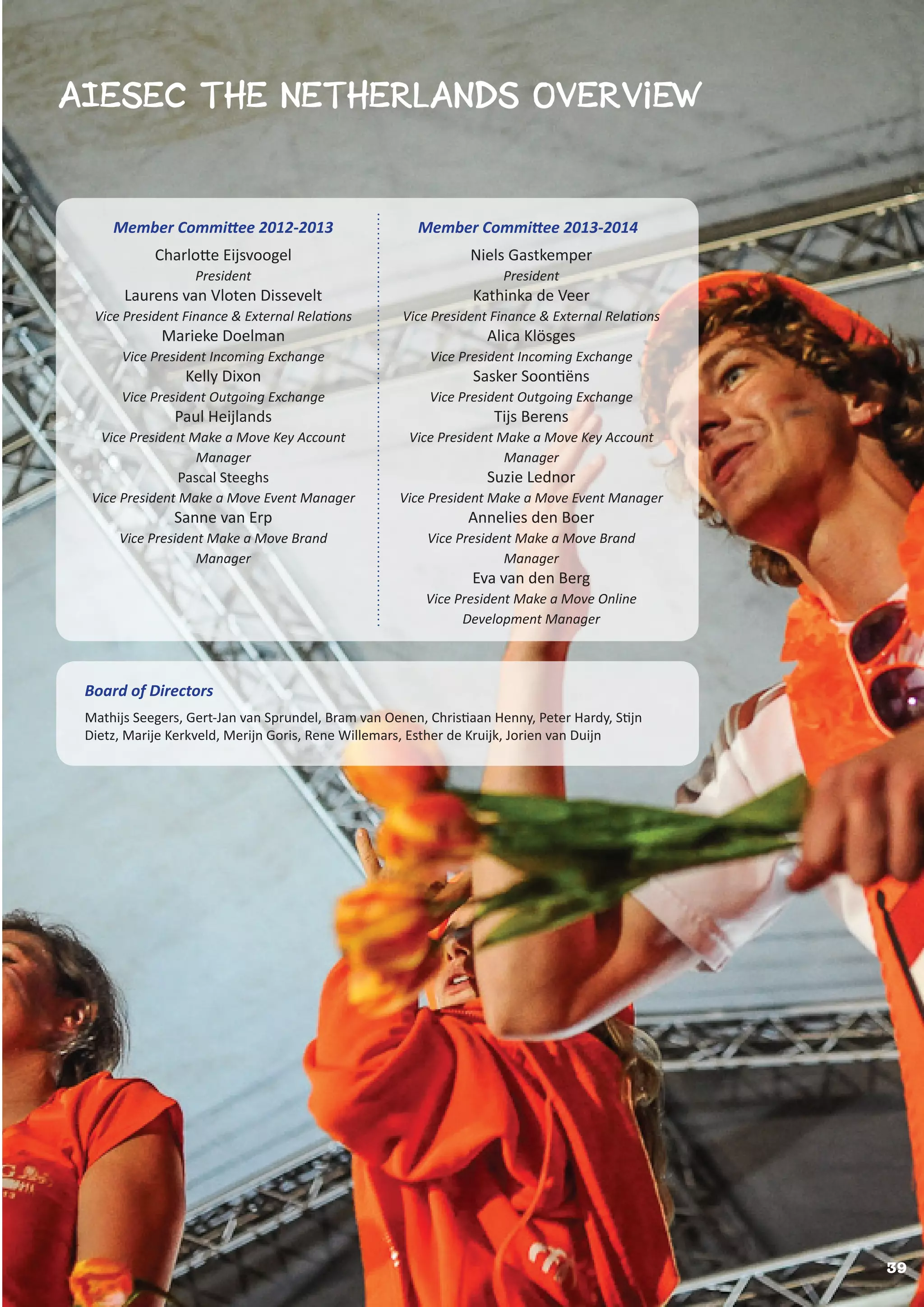 39
AIESEC the netherlands overview
Charlotte Eijsvoogel
President
Laurens van Vloten Dissevelt
Vice President Finance & External Relations
Marieke Doelman
Vice President Incoming Exchange
Kelly Dixon
Vice President Outgoing Exchange
Paul Heijlands
Vice President Make a Move Key Account
Manager
Pascal Steeghs
Vice President Make a Move Event Manager
Sanne van Erp
Vice President Make a Move Brand
Manager
Niels Gastkemper
President
Kathinka de Veer
Vice President Finance & External Relations
Alica Klösges
Vice President Incoming Exchange
Sasker Soontiëns
Vice President Outgoing Exchange
Tijs Berens
Vice President Make a Move Key Account
Manager
Suzie Lednor
Vice President Make a Move Event Manager
Annelies den Boer
Vice President Make a Move Brand
Manager
Eva van den Berg
Vice President Make a Move Online
Development Manager
Member Committee 2012-2013 Member Committee 2013-2014
Board of Directors
Mathijs Seegers, Gert-Jan van Sprundel, Bram van Oenen, Christiaan Henny, Peter Hardy, Stijn
Dietz, Marije Kerkveld, Merijn Goris, Rene Willemars, Esther de Kruijk, Jorien van Duijn
 