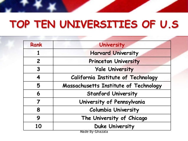 Top Universities In Usa >> Usa Country Presentation By Ghazala Irfan Top Universities In Usa >> Usa Country Presentation By Ghazala Irfan