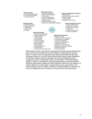 21
Aftermarket Data
• Consumption/depreciation
• Life-cycle data collection
• Life-cycle services
Aftermarket Process
• Goods receipt/dispatch
• Warehouse management
• Repair history
• Life-cycle management
• Reduce fraud/theft/waste
• Returns process
• Supplier warranty tracking
• Product and consumables reordering
Warehouse/Distribution Processes
• Replenishment
• Right shipment to right customer
• Process visibility
• Tracking history
• Reduction of out of stock
Engineering Data
• Engineering revision
• Quality inspections
• Certifications
• Failure modes
• Drawings
Manufacturing Data
• Machining statistical data
• Image processing data
• Tooling, lotting
• Vendor/supplier
• Raw materials
• Instant messaging
• Quality inspections
• Bill of materials
• Routing/traveler
• Outsourced services
• Personnel data
• Project stock versus plant stock
Manufacturing Processes
• Electronic traveler
• Tracking “as built” configuration
• Automate line management
• Inventory management
• Configuration management
• Condition monitoring
• People and asset movement
• Maintenance repair and overhaul
• Mandate compliance
• Accounting/costing
Inbound Supplier Processes
• Goods receipt/dispatch
• Warehouse movement
• Supply chain movement
• Site security
• Product track and trace
• Inventory availability
Asset
ERP systems contain a great deal of standardized business process behavior that
governs many of the processes and data collection models listed in the above
figure. The asset, until now, has been only indirectly associated with data and
processes relevant to it via ERP (which affords little process change capabilities)
or shop floor systems (which are possibly more accommodating to process
changes but exist in nonintegrated “motes” of information). The following figure
depicts a means of connecting an asset to disparate data sources and enabling
localized customization building upon ERP standards. Note that in this diagram, an
asset is defined as a single asset, an asset class (such as a part class), or an
asset collection (such as a pallet or collection of subassemblies). An asset can be
any item, tangible (such as a machine) or virtual (such as a purchase order).
 