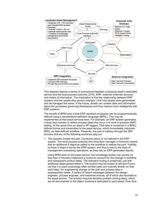 22
This diagram depicts a series of connections between a physical asset’s dedicated
service and the local process authority (LPA), ERP, external (Internet) services,
and motes of information. The implication is that the relationship between ERP
systems and the assets they govern changes. Until now assets were generalized
and all managed the same; in the future, assets can contain data and information
about the processes governing themselves and thus interact more intelligently with
ERP systems.
The benefit of BPM tools is that ERP standard processes can be programmatically
defined using a standardized definition language (BPEL). This may be
implemented at that asset services level. For example, an ERP system generates
a shop floor traveler to define process steps that occur in a work-in-process (WIP)
setting. At the same time an asset is RF tagged. That data is contained in a BPEL-
defined format and transmitted to the asset service, which immediately interprets
BPEL as data-defined workflow. Presently, the part is halfway through the WIP
process and any of the following scenarios play out:
1. The operator breaks the part. Corrective action is not defined in the ERP
system. The local process authority (the shop floor manager or foreman) directs
that an additional 5 steps be added to the workflow to restore the part. Visibility
to those 5 steps is lost by the ERP system, and thus is lost by the body of
management overseeing operations, as they rely on ERP-generated reports.
Using BPM tools on the asset service, the knowledge worker can quickly (in
less than 2 minutes) implement a routine to account for the change in workflow
and subsequent product delay. The standard routing is preserved, just with
additional steps placed within it. The routine may be reused at will and it turns
out that it is used surprisingly often (similar parts are routinely broken on that
work step). An engineering change on the part and process step is
subsequently raised. A series of instant messages between the design
engineer, process engineer, and machinist ensues, all of which are recorded to
the asset service. The solution requires iterative problem solving steps, which
are all documented in the object containers dedicated to each asset. Over time,
 