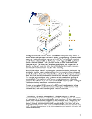 30
This figure represents streams of data from RFID access points being filtered for
events, which cascade down to a layer of activity (or persistence). The small green
square at the persistence layer represents the WIP to Finished Goods Inventory
event. That event (referred to as the “causal event”) triggers an ERP application
server function to perform 3 sub-functions, the last of which writes data to the
database server. The hierarchy of activities caused by the one causal event is
denoted on the right hand side of the figure. Note that systems work processes
and network transmissions are included in the hierarchy.
Among other things, the CEP model creates a system monitoring mechanism that
anticipates what the system load should be, given the inventory of current causal
events. It can then check what the system load actually is. A discrepancy between
what should be and what system load actually is may indicate a security breach.
For example, an unexplained spike in network activity may indicate a denial of
service attack. An unexplained set of server work processes may indicate the
presence of a software virus. The basic tools that CEP uses involve the tracking of
causality and timing of events in a system landscape.
A major concern about RFID is security.6
A CEP model may be applied to help
secure a system from unauthorized access, and may be used to compile more
variables about real world events to gauge suspicious behavior.
6
Though security is out of scope of the grant work, (it is addressed in a 2005 LEF Grant) the
recommendation by the grantee is to avoid storing sensitive data on an RF tag, instead, store that data
on a network and use the tag serial number as a data access mechanism. If the secure data is required
in areas without network connectivity, consider a UID label (which would require a direct physical read
by the user and a camera-based reader). Other options involve using more advanced RF tags, for
example if concerned about unauthorized RF reads of items in transit on a truck, the RF tags can be
designed to transmit when not in motion, or only when not in motion for a certain amount of time. Lastly,
the EPC Generation 2 standard allows for tag readers to supply encrypted passwords which active tags
validate before responding.
 