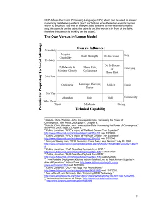 31
CEP defines the Event Processing Language (EPL) which can be used to answer
in-memory database questions (such as “tell me when these two events happen
within 30 seconds”) as well as interpret data streams to infer real world events
(e.g. the asset is on the lathe, the lathe is on, the worker is in front of the lathe,
therefore the person is working on the asset).
The Own Versus Influence Model
i
Stakutis, Chris, Webster, John. “Inescapable Data: Harnessing the Power of
Convergence.” IBM Press, 2006, page 1, Chapter 8.
ii
Stakutis, Chris, Webster, John. “Inescapable Data: Harnessing the Power of Convergence.”
IBM Press, 2006, page 2, Chapter 8.
iii
Collins, Jonathan. “RFID’s Impact at Wal-Mart Greater Than Expected.”
http://www.rifdjournal.com/article/articlepring/2314/-1/1 read 5/5/2006.
iv
Collins, Jonathan. “RFID’s Impact at Wal-Mart Greater Than Expected.”
http://www.rifdjournal.com/article/articlepring/2314/-1/1 read 5/5/2006.
v
ComputerWeekly.com, “RFID Revolution Years Away, says Gartner,” July 29, 2005.
http://www.computerweekly.com/articles/article.asp?liArticleID=135349&liFlavourID=1&sp=1
#
vi
Collins, Jonathan. “DoD Quantifies Payback from RFID.”
http://www.rfidjournal.com/article/articlepring/2323/-1/1/ read 5/5/2006
vii
Collins, Jonathan. “DoD Quantifies Payback from RFID.”
http://www.rfidjournal.com/article/articlepring/2323/-1/1/ read 5/5/2006.
viii
“New Portable Deployment Kit uses Iridium Satellite Links to Track Military Supplies in
Area of Operations,” Iridium Press. http://www.iridium.com/corp/iri_corp-
news.asp?newsid=163 read 12/5/2005.
ix
Collins, Jonathan. “DoD Tries Tags That Phone Home.”
http://www.rfidjournal.com/article/articleview/1458/1/65/ read 12/5/2005.
x
Fee, Jeffrey D. and Schmack, Alan. “Improving RFID Technology.”
http://www.globalsecurity.org/military/library/report/2005/050200-rfid.htm read 12/5/2005.
xi
“Architecting the Internet of Things,” http://autoid.mit.edu/cs/video.aspx
xii
http://www.scripting.com/disruption/mail.html
 