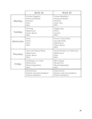 26
Turkey Meatballs
Bread and Butter
Peaches
Tater Tots
Milk
Week #2Week #1
Chicken Nuggets
Bread and Butter
Peaches
Corn
Milk
Sloppy Joes
Pears
Carrots
Milk
Hot Dog
Applesauce
Green Beans
Milk
French Toast Sticks
Sausage Patty
Applesauce
Green Beans
Milk
Pizza
Pears
Corn
Milk
Italian Dunkers w/ Red Sauce
Applesauce
Peas
Milk
Ham and Cheese Wrap
Applesauce
Green Beans
Milk
Mini Hoagie
Mixed Fruit
Mixed Vegetables
Milk
Hamburger on a bun
Mixed Fruit
Mixed Vegetables
Milk
Alternatives:
Nutella and Jelly Sandwich
Cheese Sandwich
Alternatives:
Nutella and Jelly Sandwich
Cheese Sandwich
Monday
Tuesday
Wednesday
Thursday
Friday
 