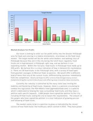 8
Market Analysis For Profit:
Our team is looking to enter our for-profit entity into the Greater Pittsburgh
area for food and catering in a mobile environment, also known as the food truck
market. The target market will be the white collar workers and working class of
Pittsburgh because they are in the city during the lunch hours regularly. Food
trucks are in high demand in Pittsburgh right now, and we believe it is an
expanding market. Within the last year, food trucks in Pittsburgh have made up to
20% profit. We believe this is a clear indication of how in demand this marketplace
is. There are 18 food trucks in the Pitts burgh area, with a variety of food types
from gourmet sausages, to Mexican food, to pastries. We would offer a different
kind of menu than any of the current trucks, differentiating ourselves immediately
from the competition. Ideally we hope to offer a menu that changes every season.
Complementing the current time of year and offering new innovative ideas constantly.
Currently the industry is controlled by the many state laws limiting the
mobility and flexibility of food trucks. However, there is a petiti on circulating to
combat this legislation. The PGH Mobile Food (pghmobilefood.com) is a website
which is dedicated to helping the laws surrounding food trucks and they have a
petition with specific requests. 3,684 people have signed the petition to the ci ty,
including 14 food trucks asking the city to loosen the requirements. The amount of
the people who have signed the petition is a clear indication of growing passion
and following of food trucks.
The market seems to be in a position to grow as indicated by the recent
success of new food trucks like Franktuary which started in 2010. They have grown
 