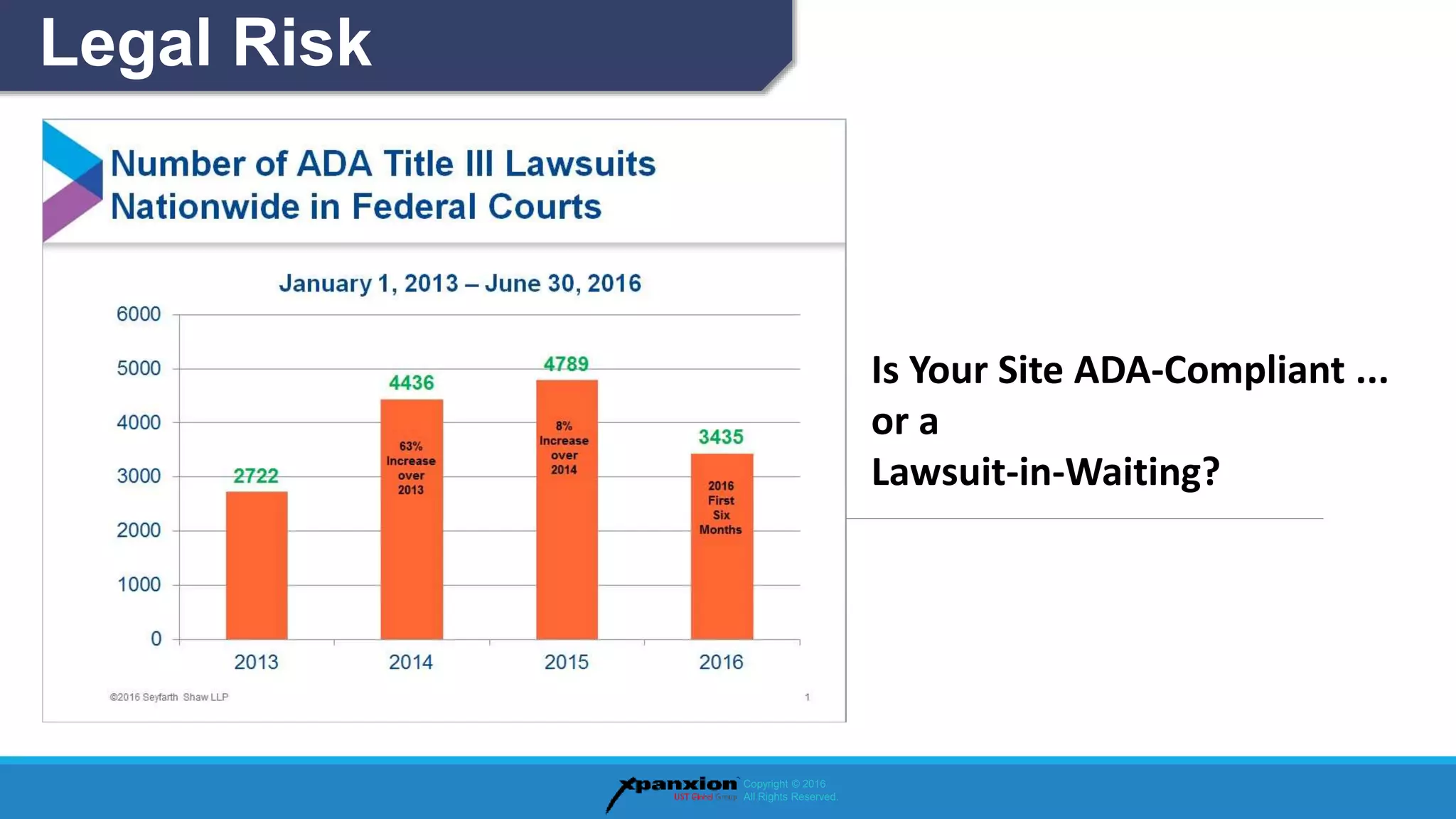 Copyright © 2016
All Rights Reserved.
Legal Risk
Is Your Site ADA-Compliant ...
or a
Lawsuit-in-Waiting?
 
