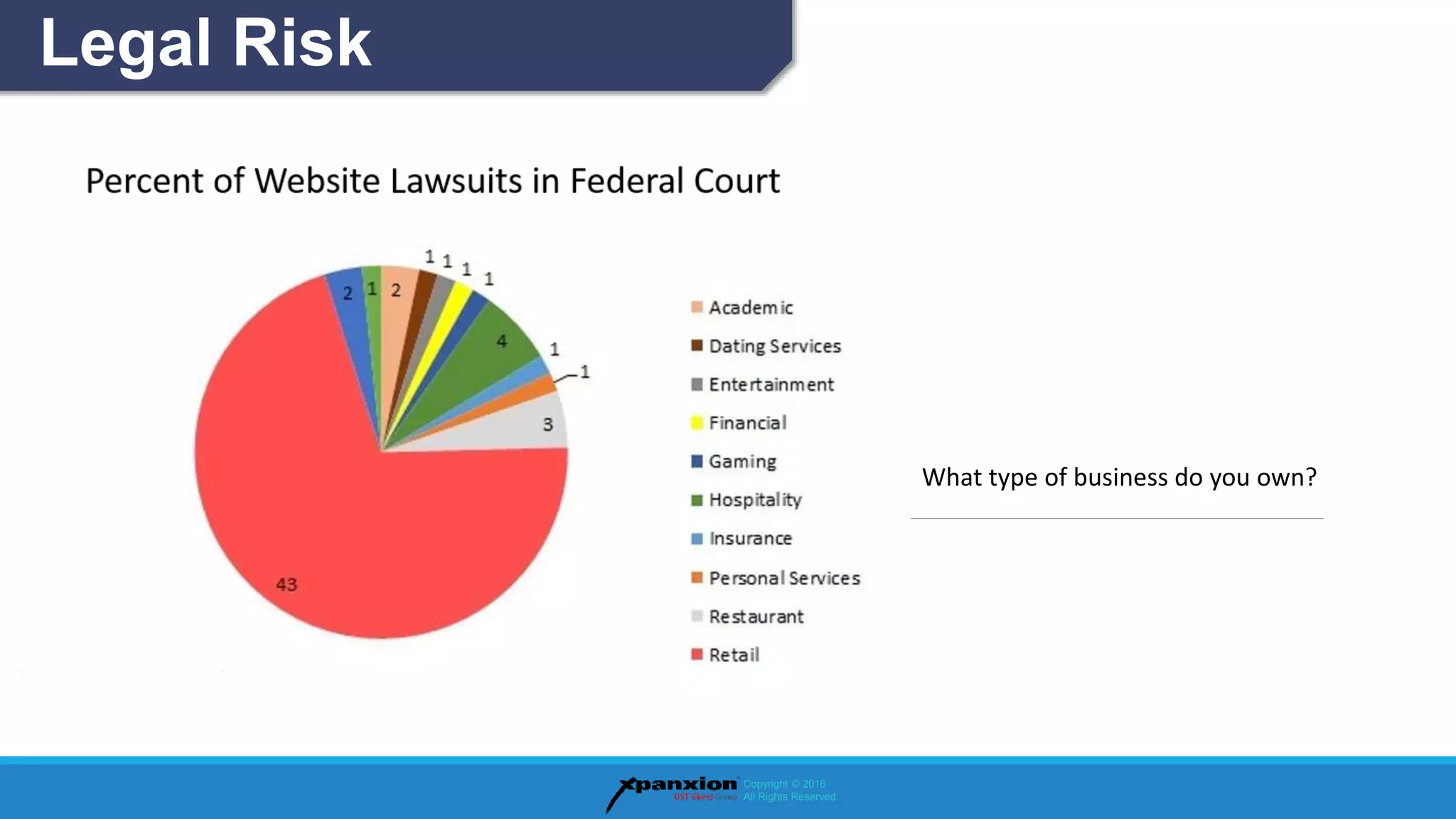 Copyright © 2016
All Rights Reserved.
Legal Risk
What type of business do you own?
 